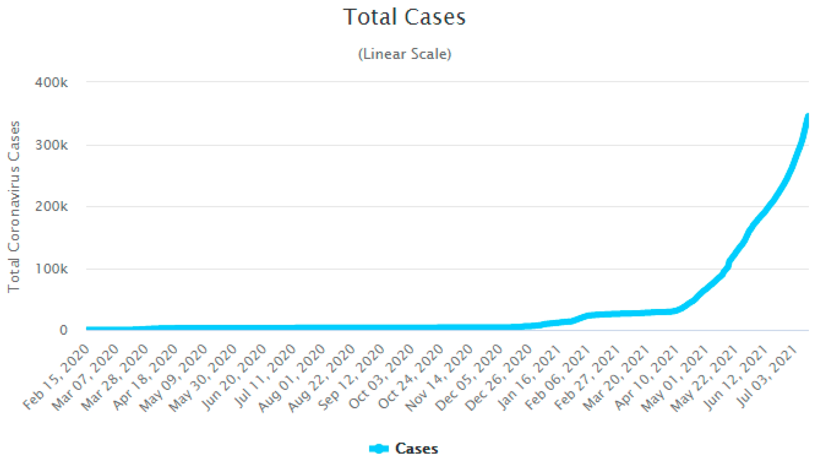 Economies 09 00151 g002