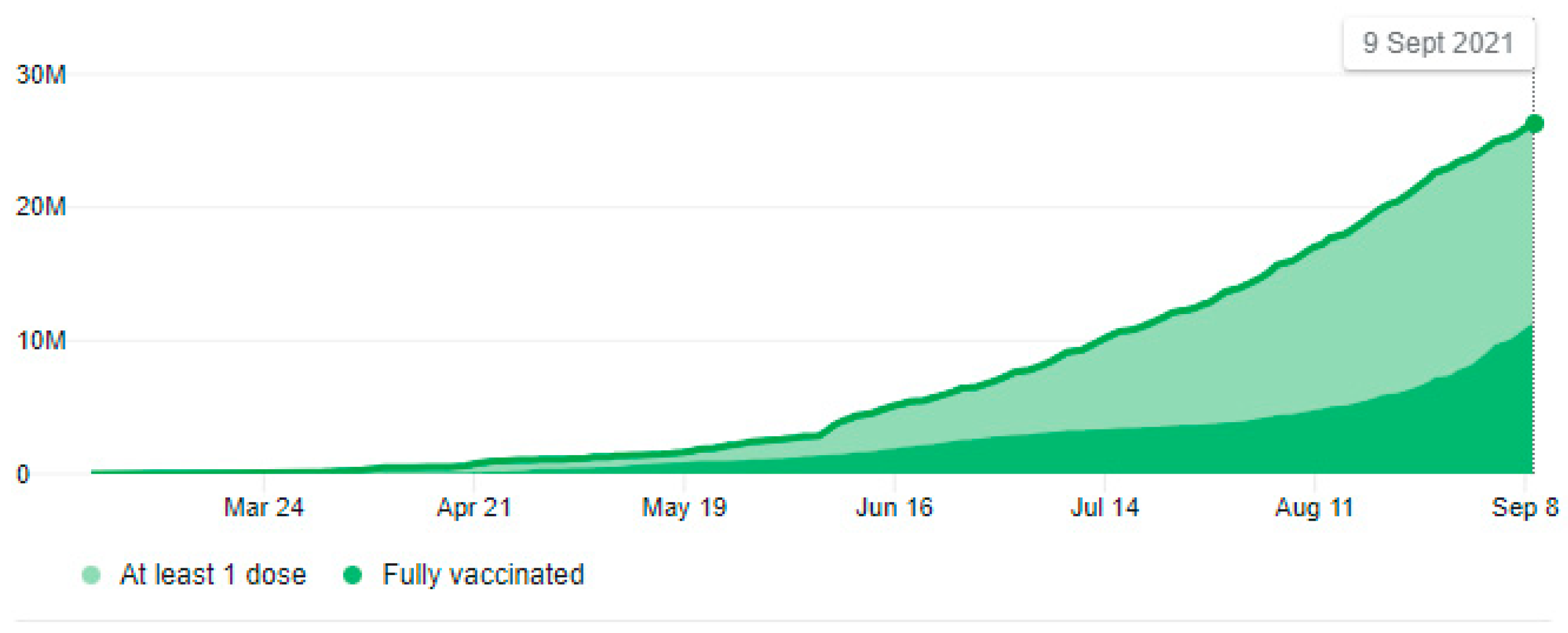 Economies 09 00151 g003