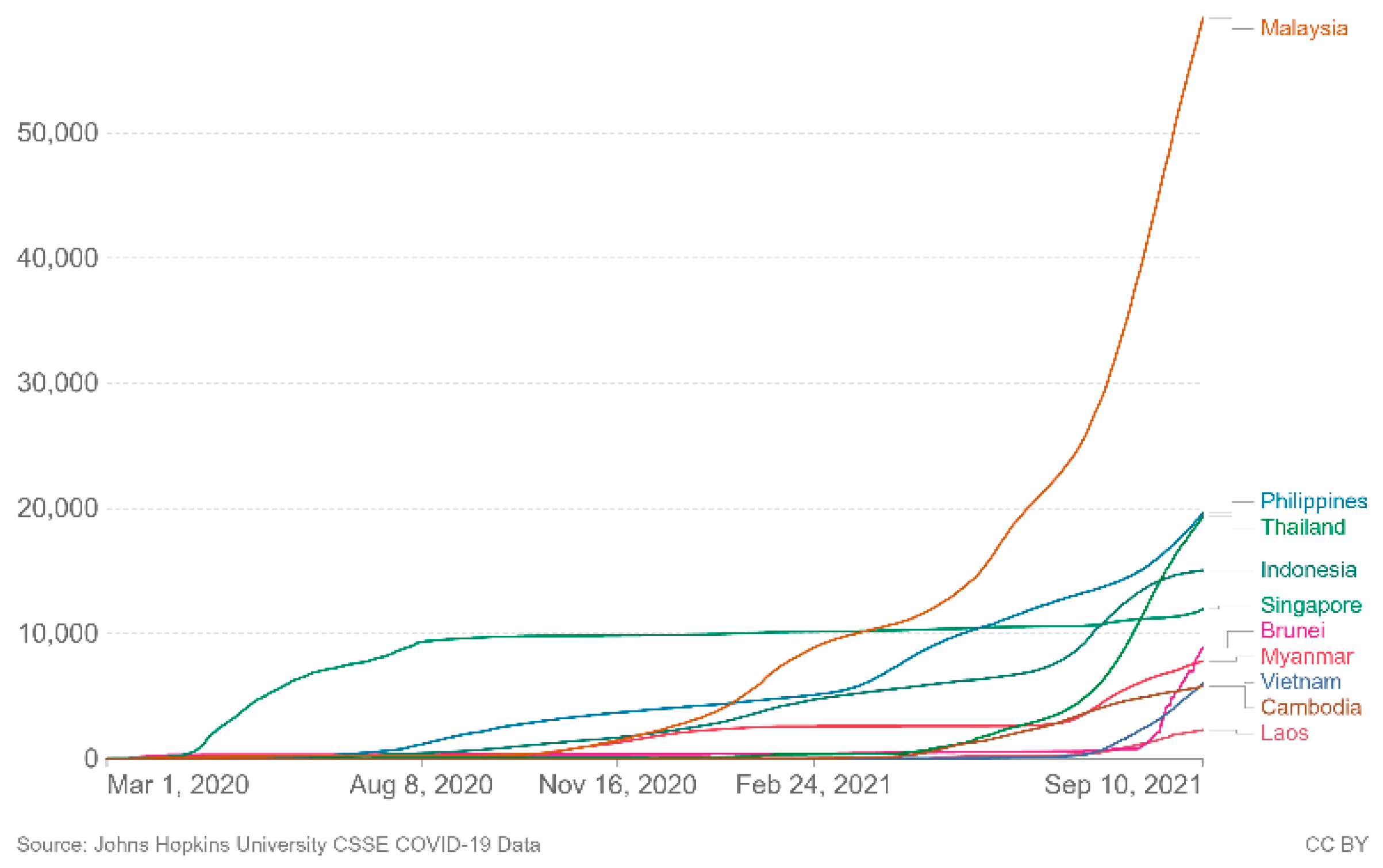 Economies 09 00151 g007
