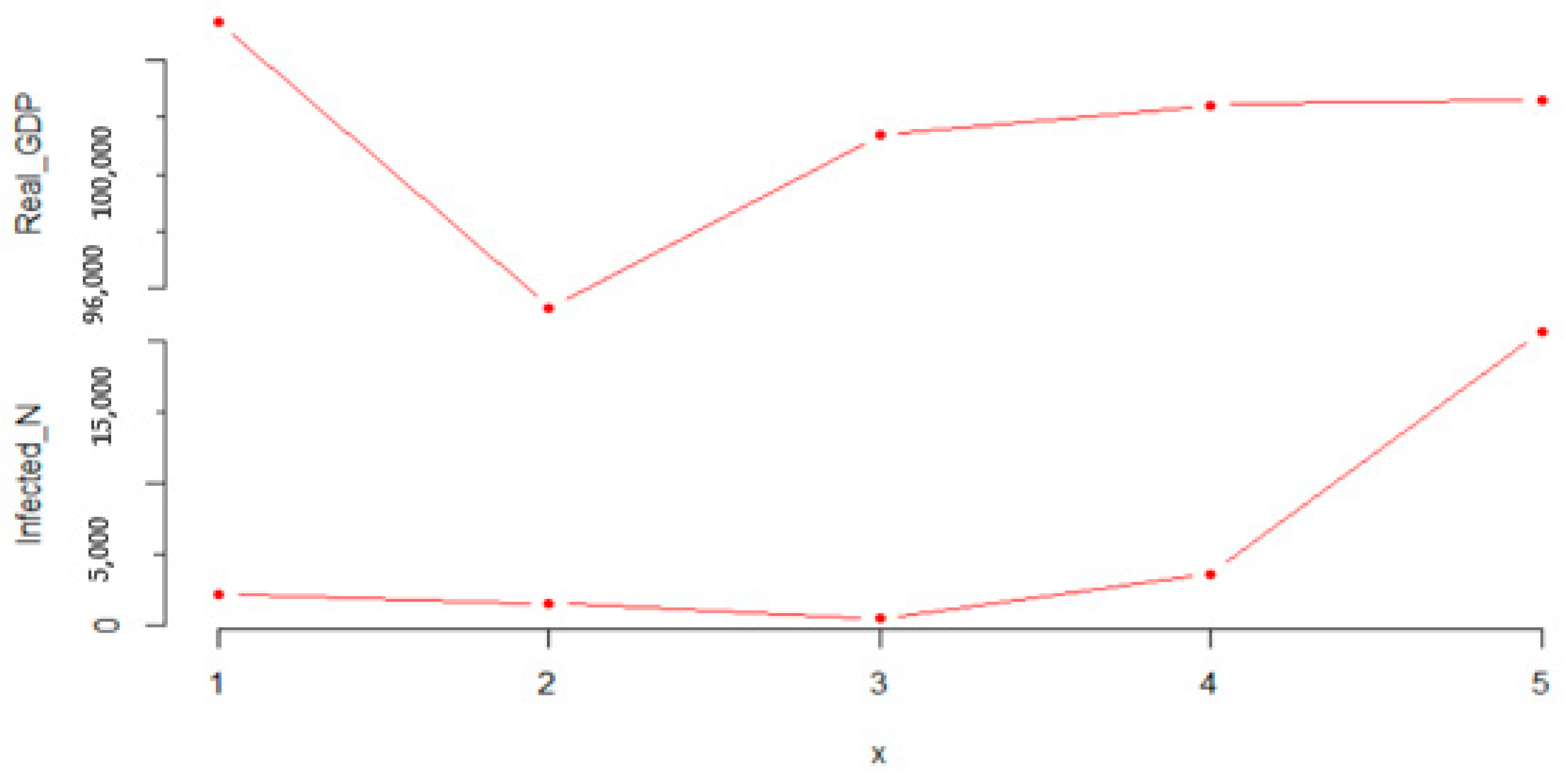 Economies 09 00151 g008