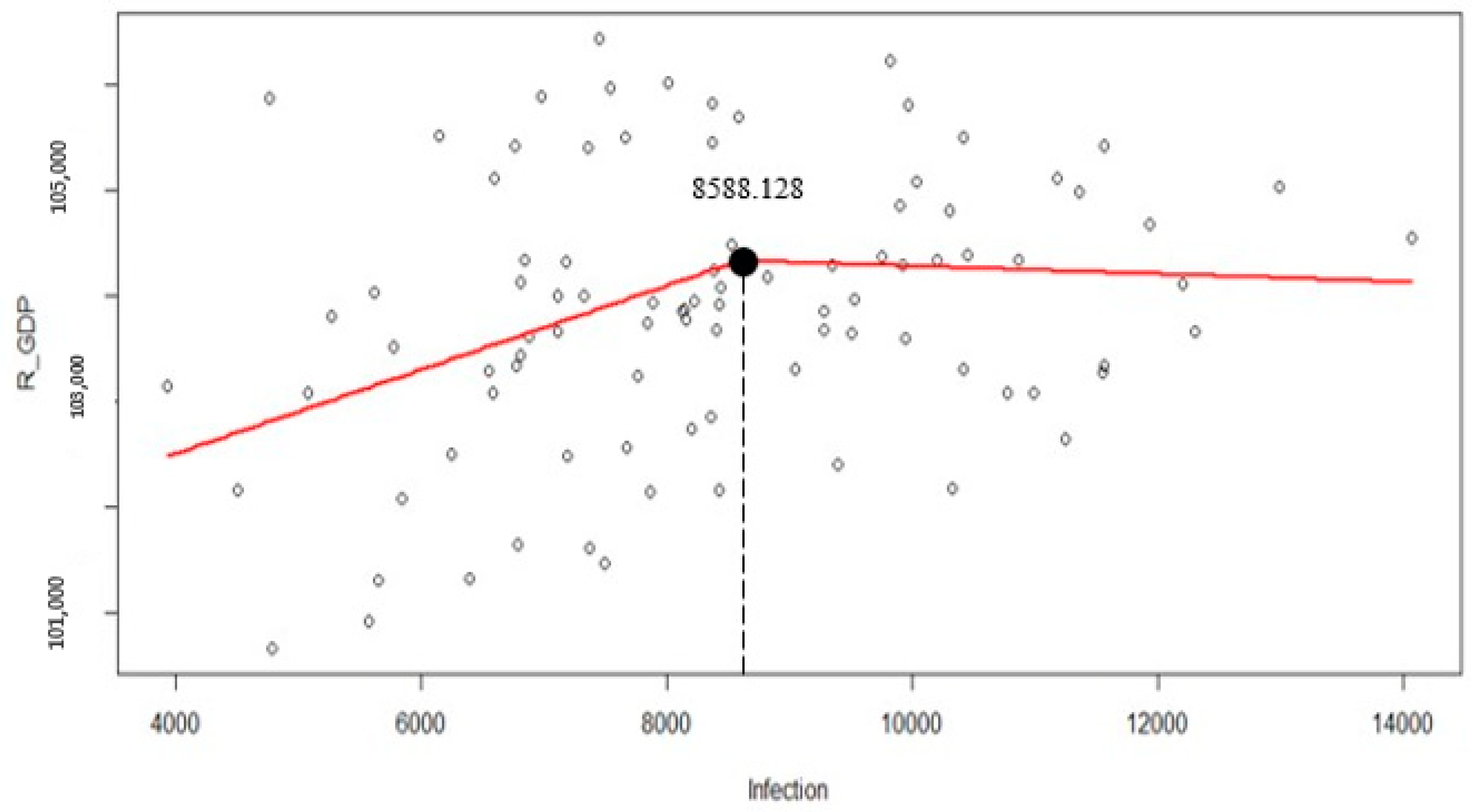 Economies 09 00151 g012
