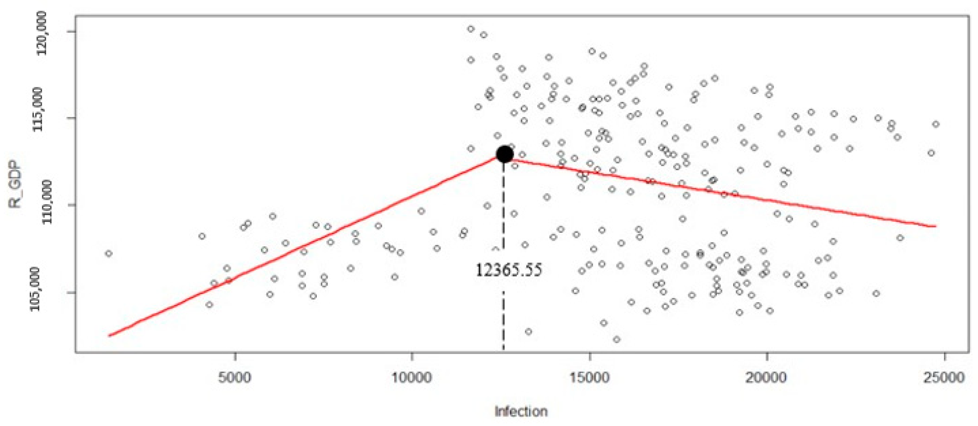 Economies 09 00151 g013