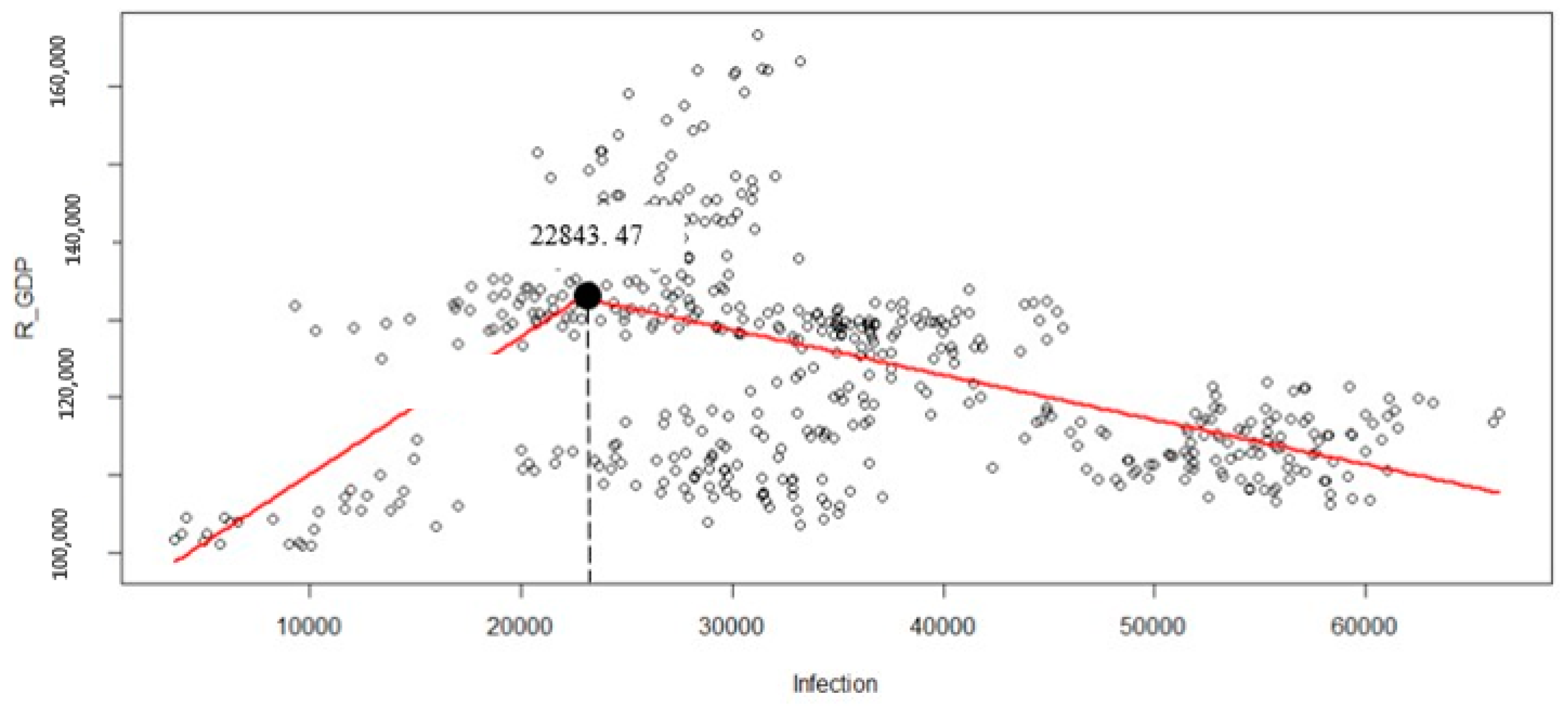 Economies 09 00151 g014