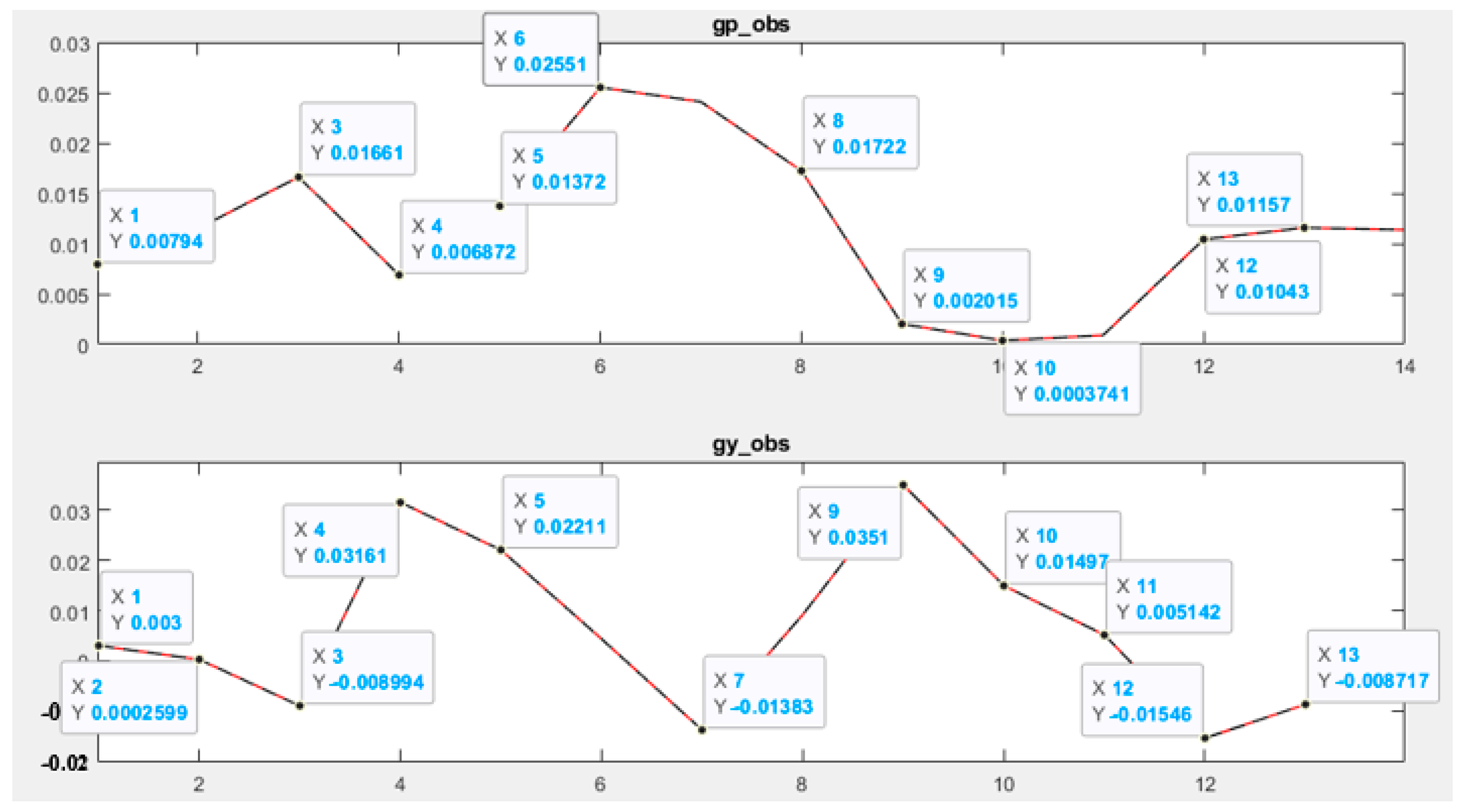 Economies 09 00151 g015