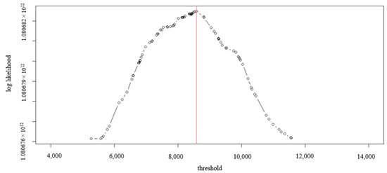 Economies 09 00151 g0a1 550