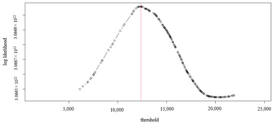 Economies 09 00151 g0a2 550