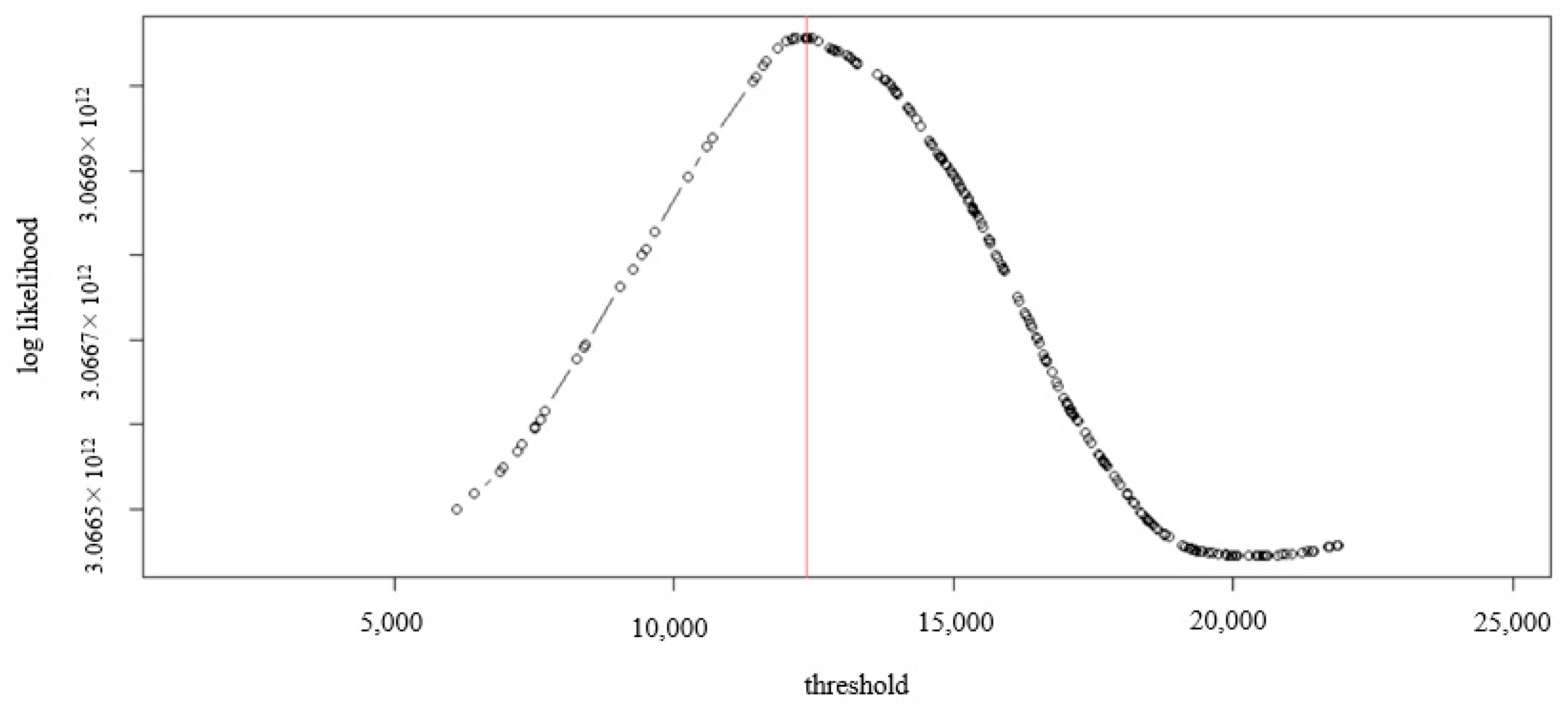 Economies 09 00151 g0a2