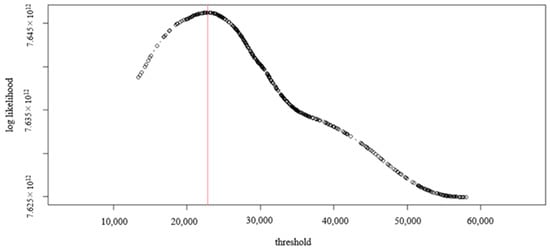 Economies 09 00151 g0a3 550