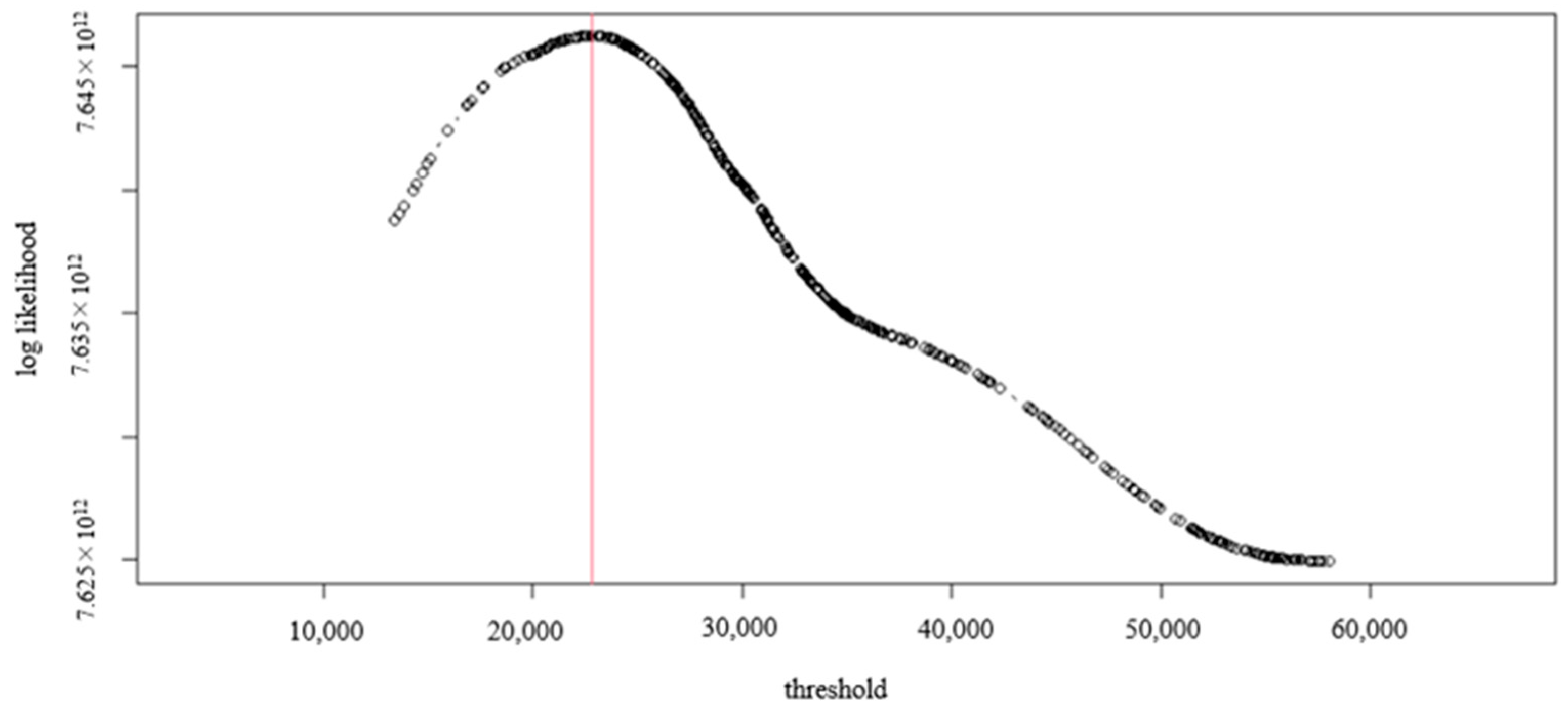 Economies 09 00151 g0a3