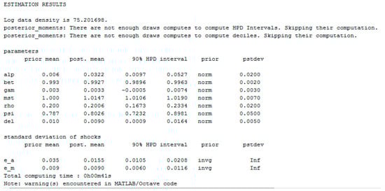 Economies 09 00151 g0a4 550