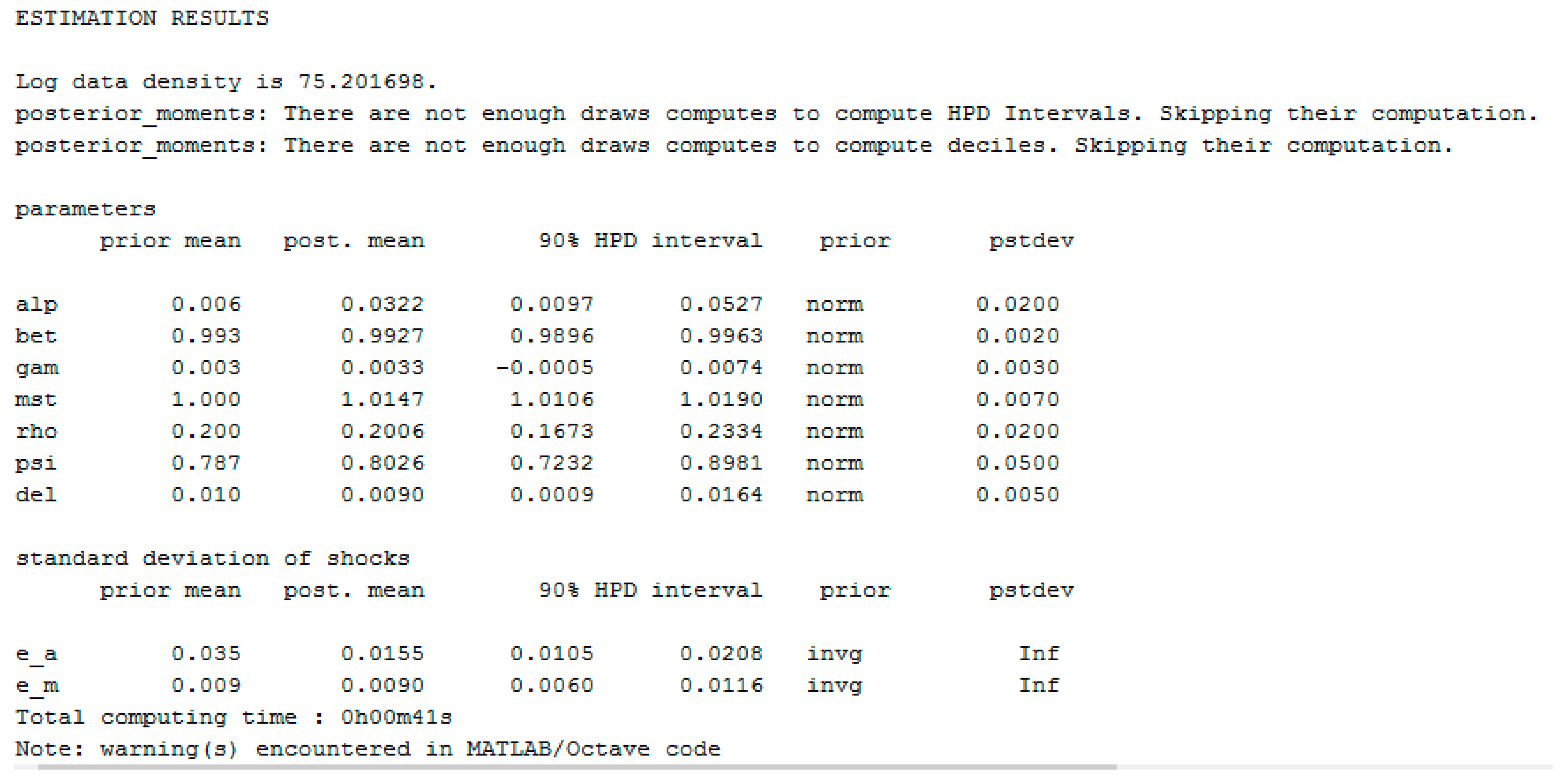Economies 09 00151 g0a4