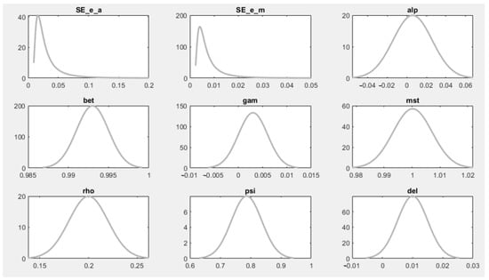 Economies 09 00151 g0a5 550