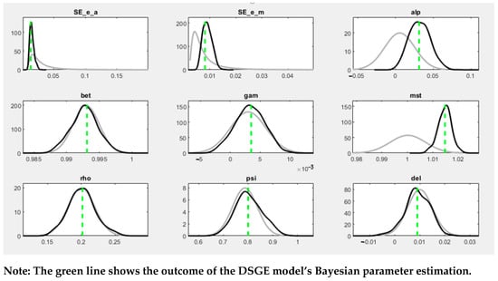 Economies 09 00151 g0a6 550