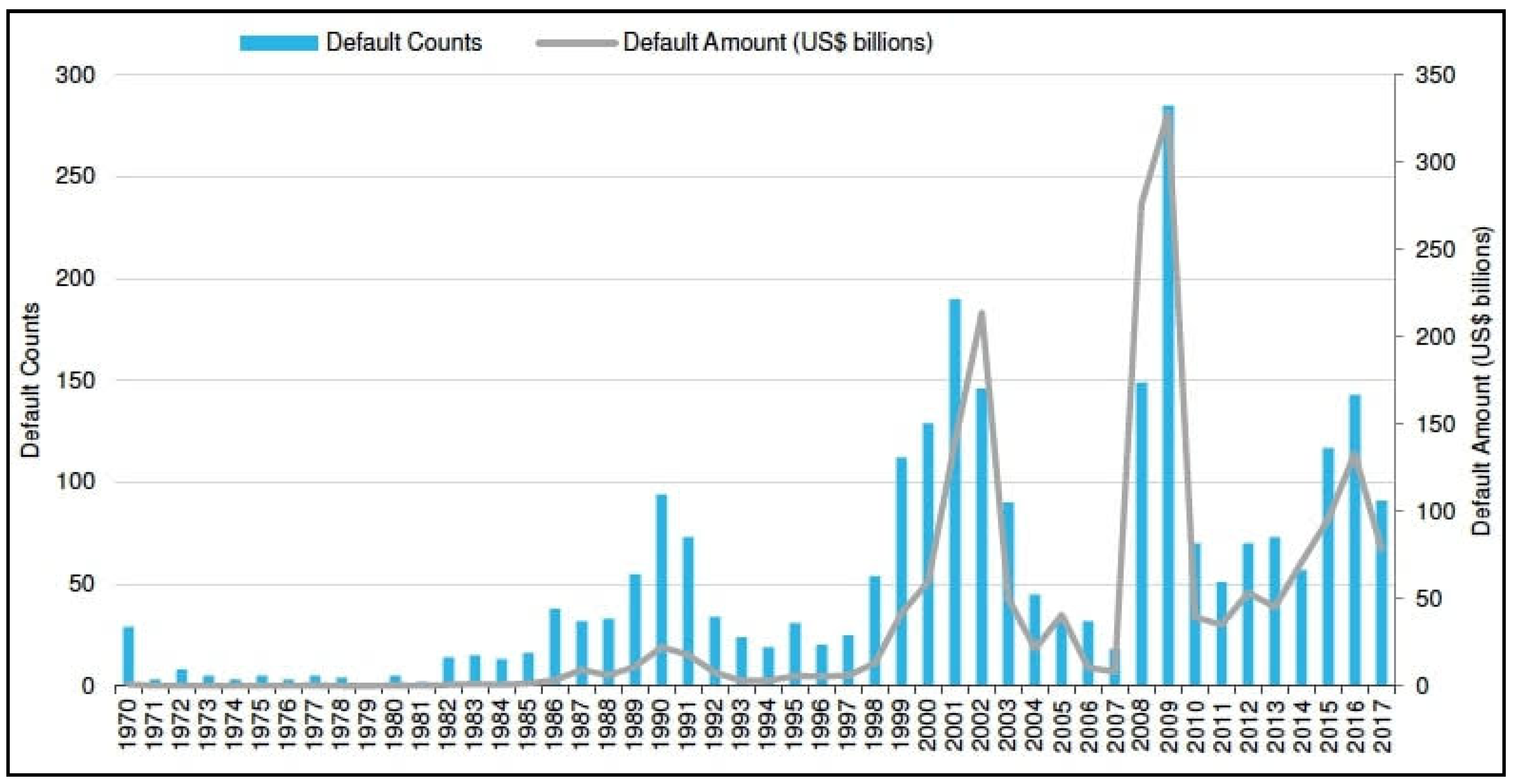 Economies 09 00154 g003 Economies 09 00154 g003