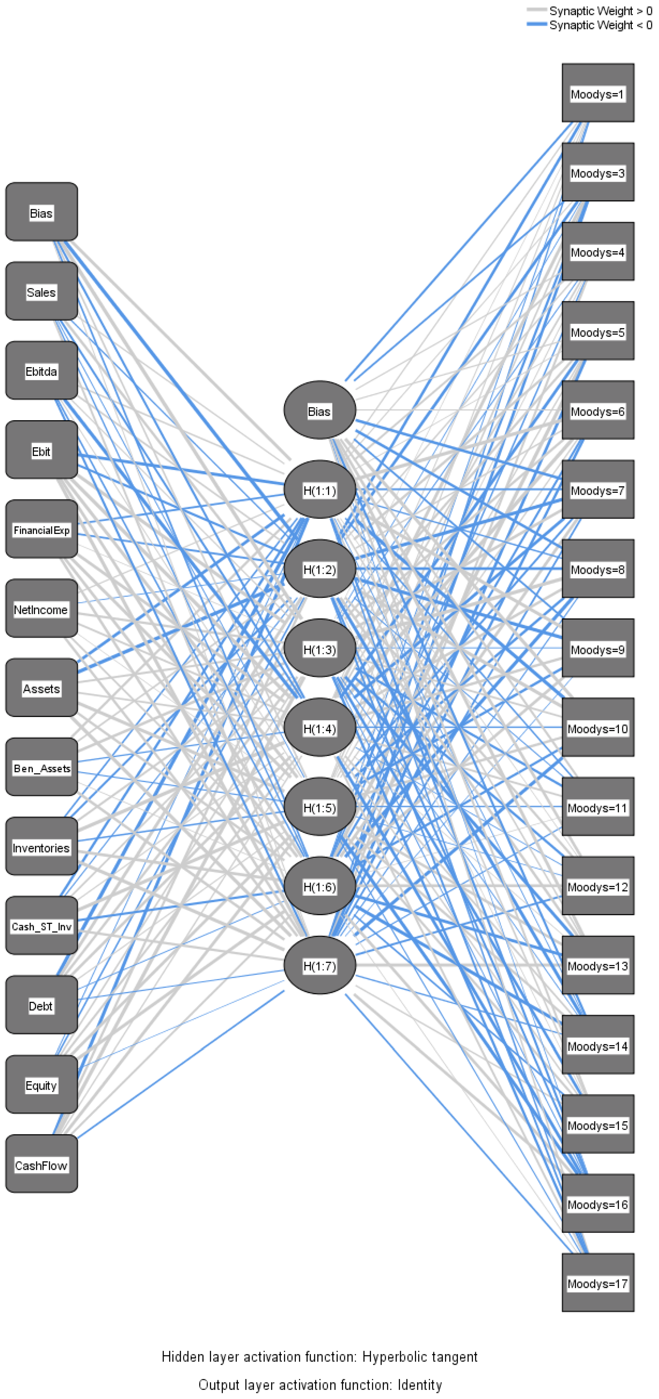 Economies 09 00154 g004 Economies 09 00154 g004