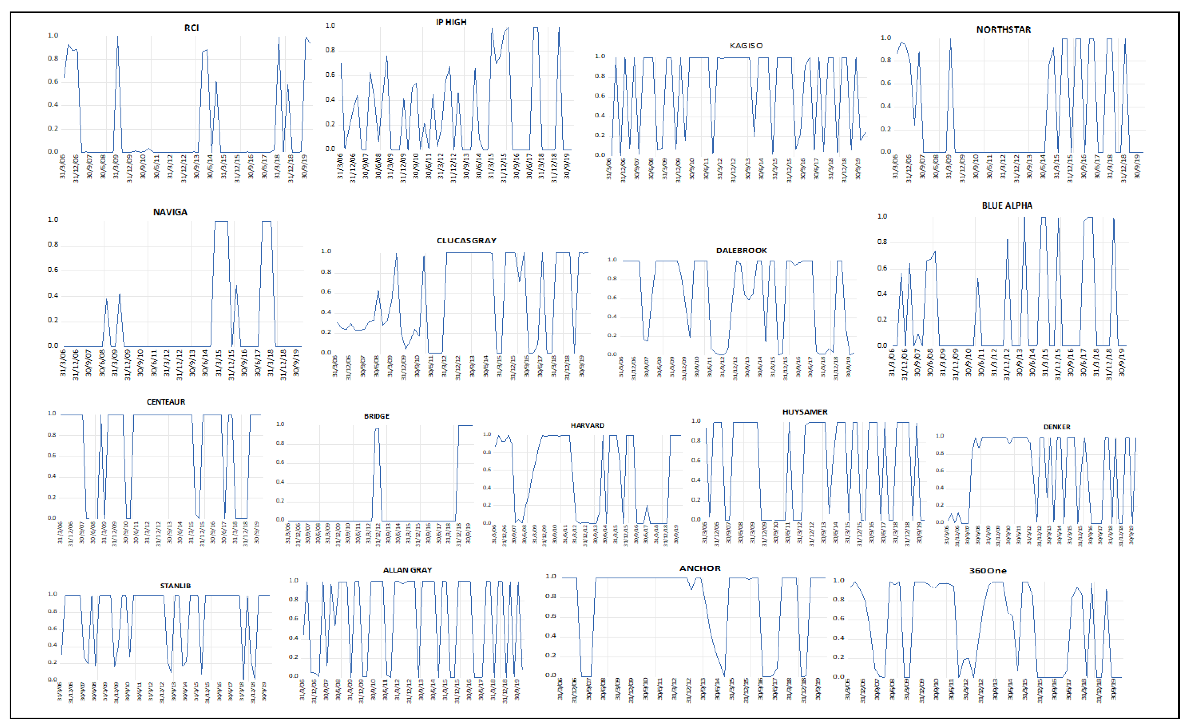 Economies 09 00161 g002