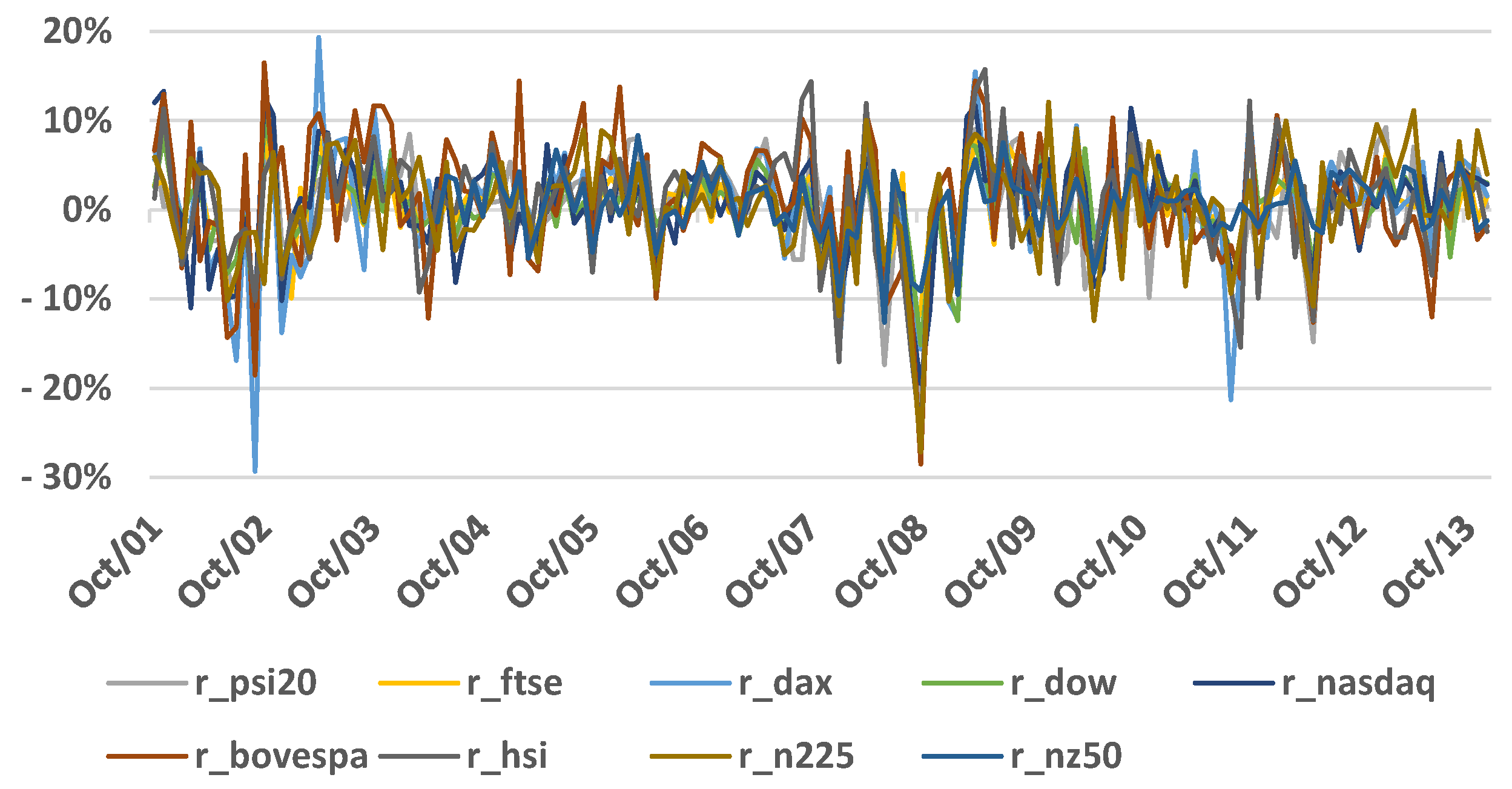 Economies 09 00168 g002