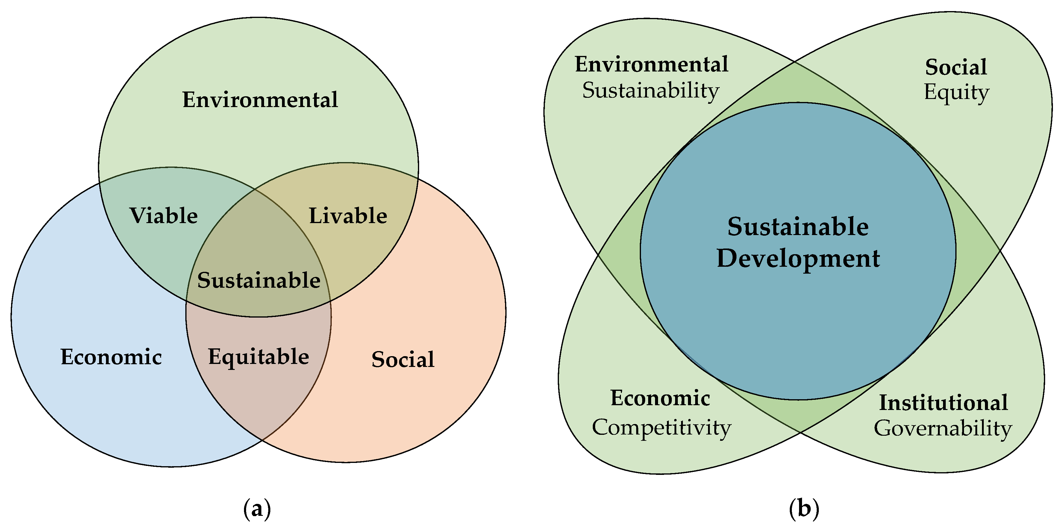 Economies 09 00169 g001