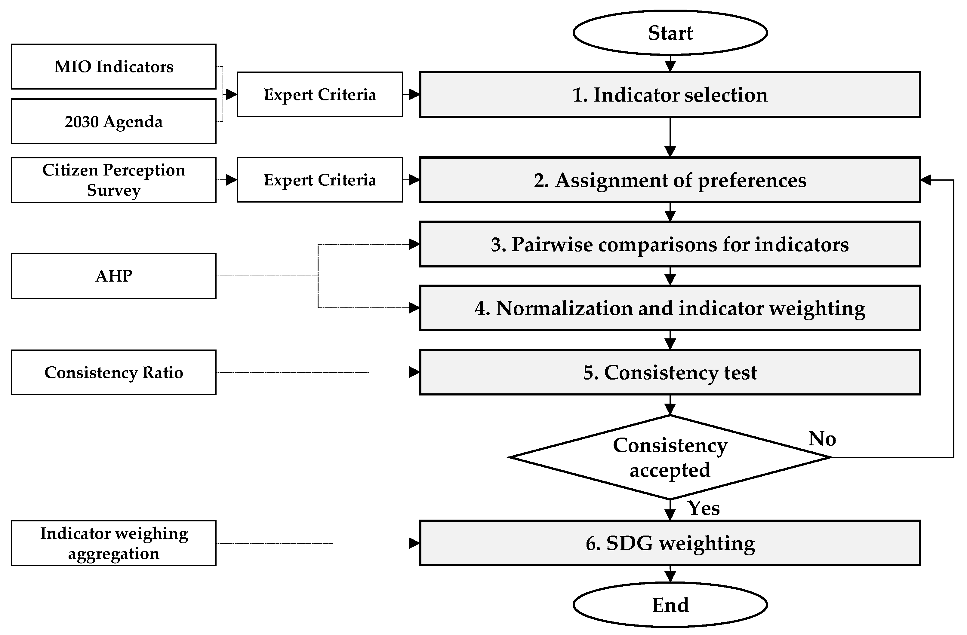 Economies 09 00169 g003