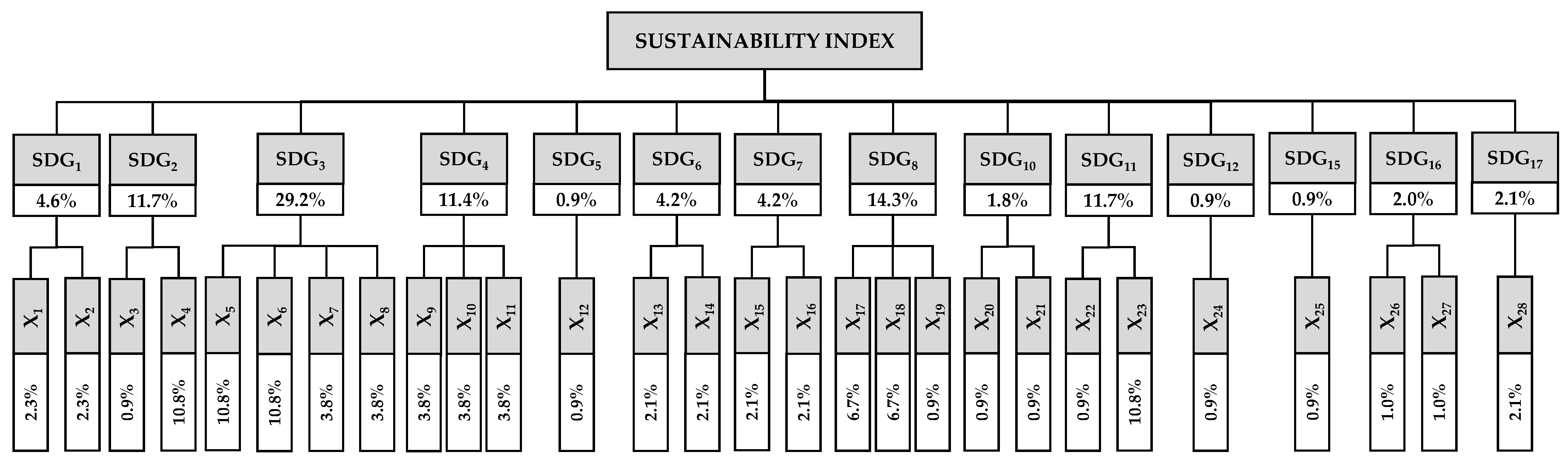 Economies 09 00169 g004
