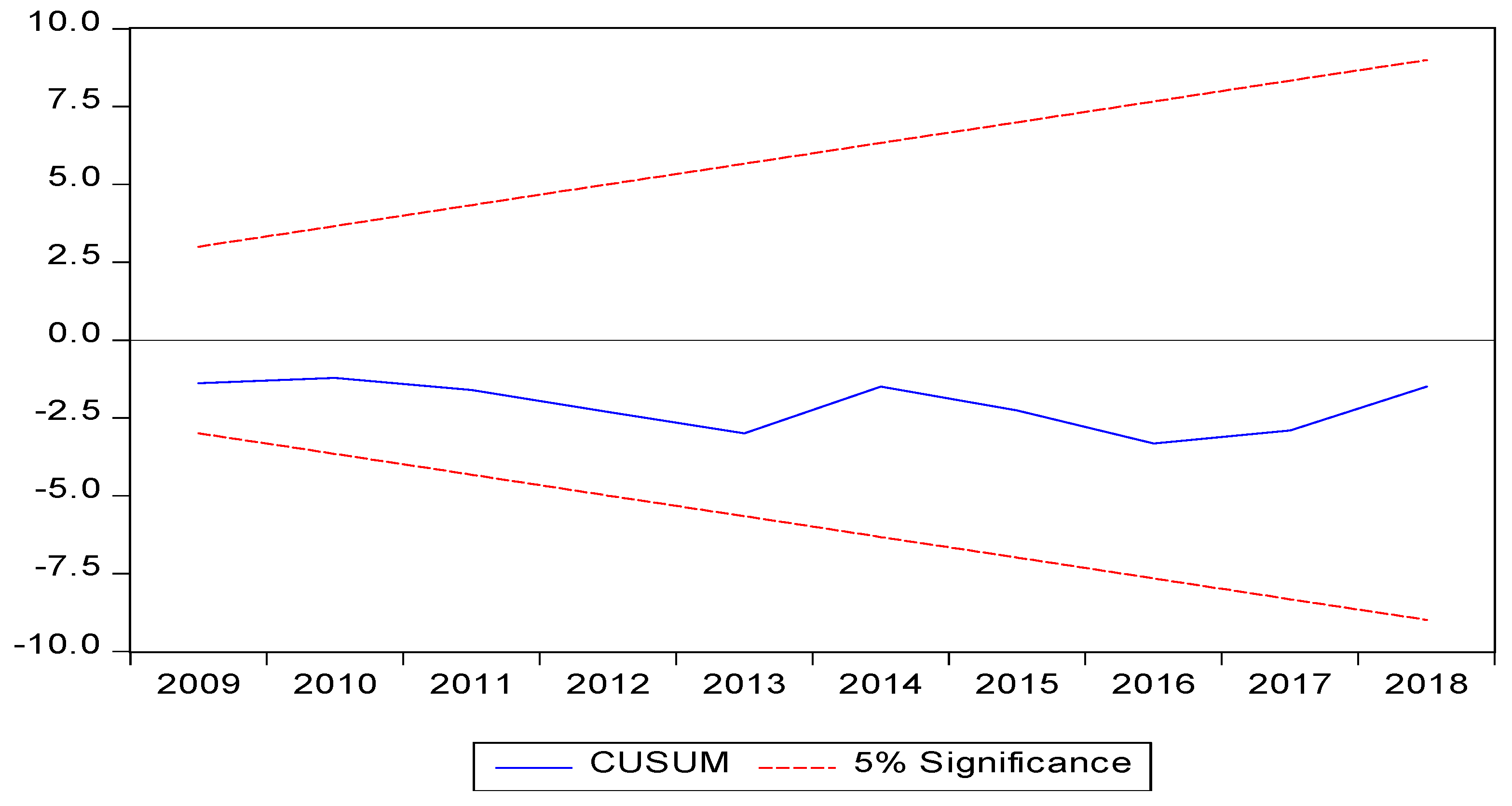 Economies 09 00174 g001 Economies 09 00174 g001