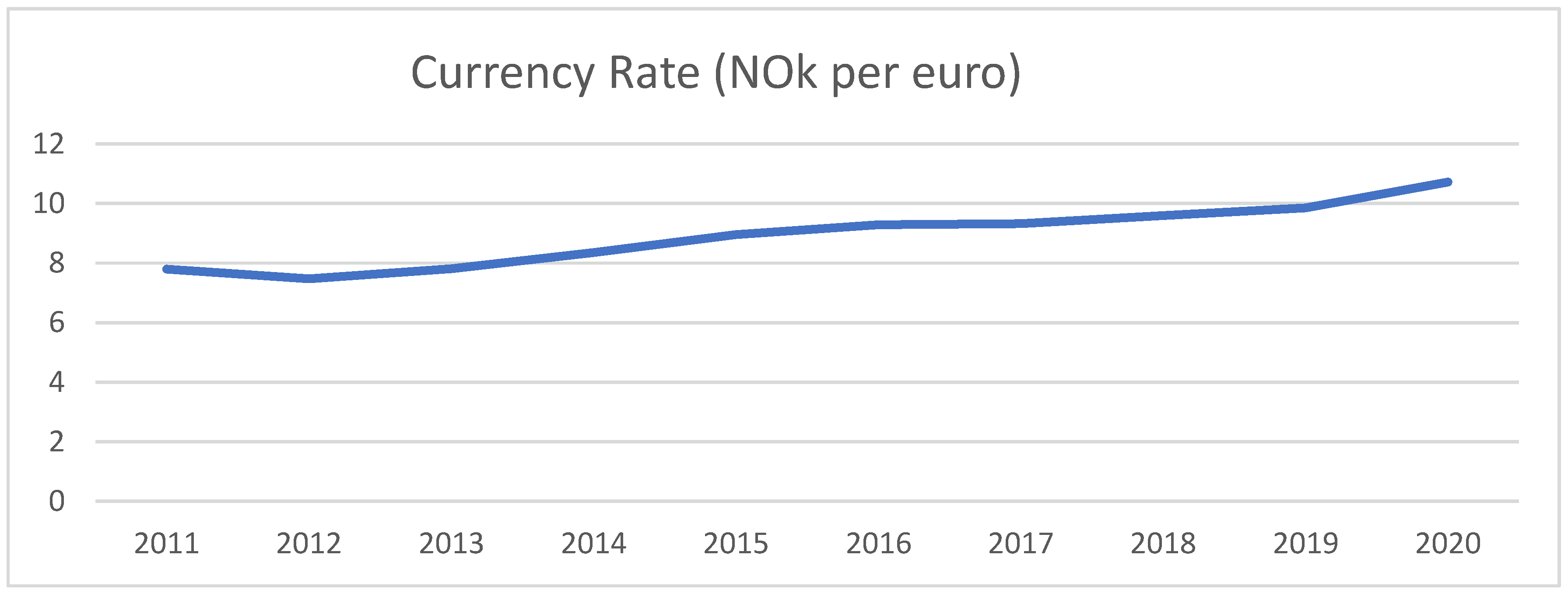 Economies 09 00175 g001 Economies 09 00175 g001