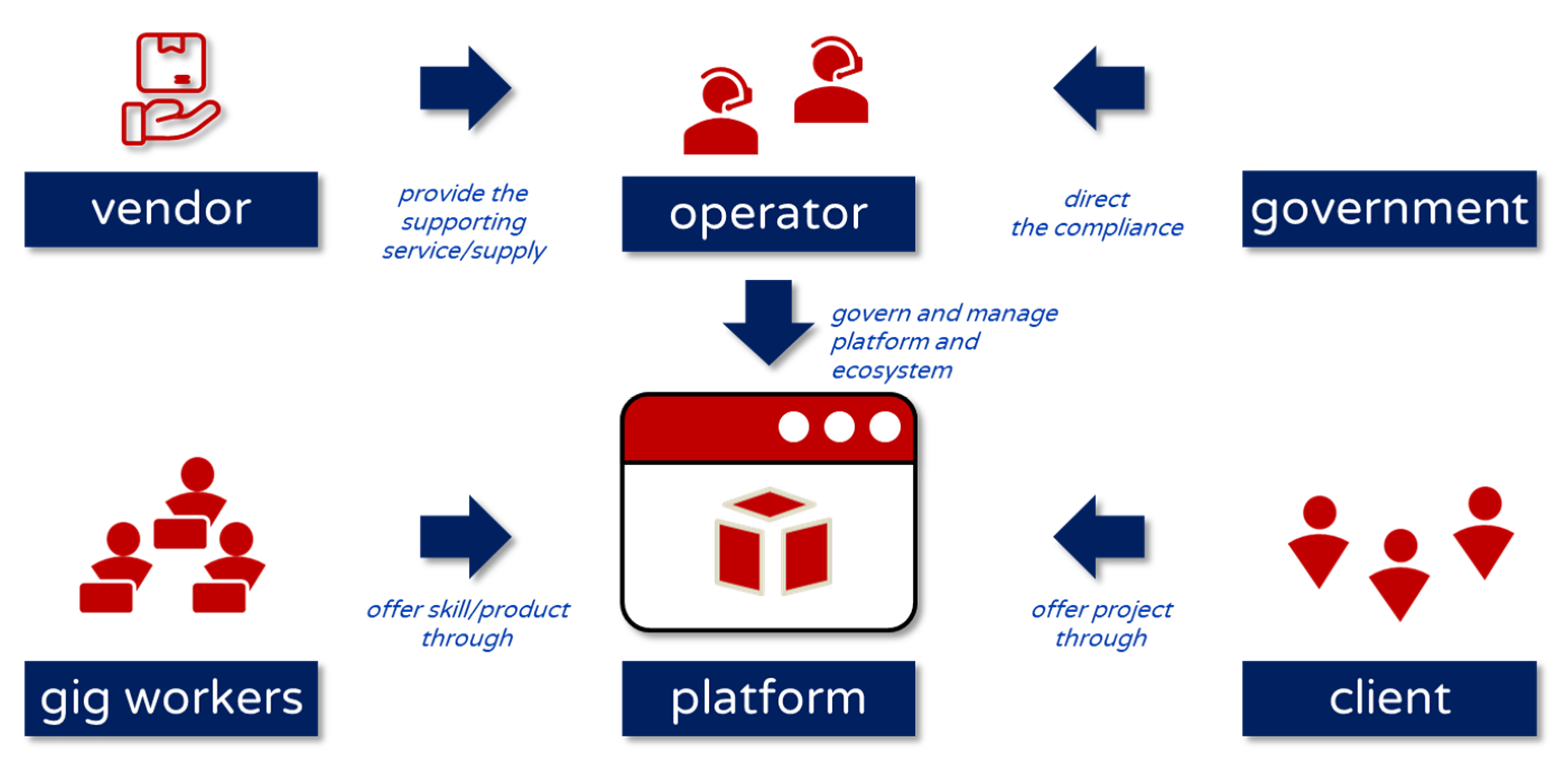 Economies 09 00176 g001