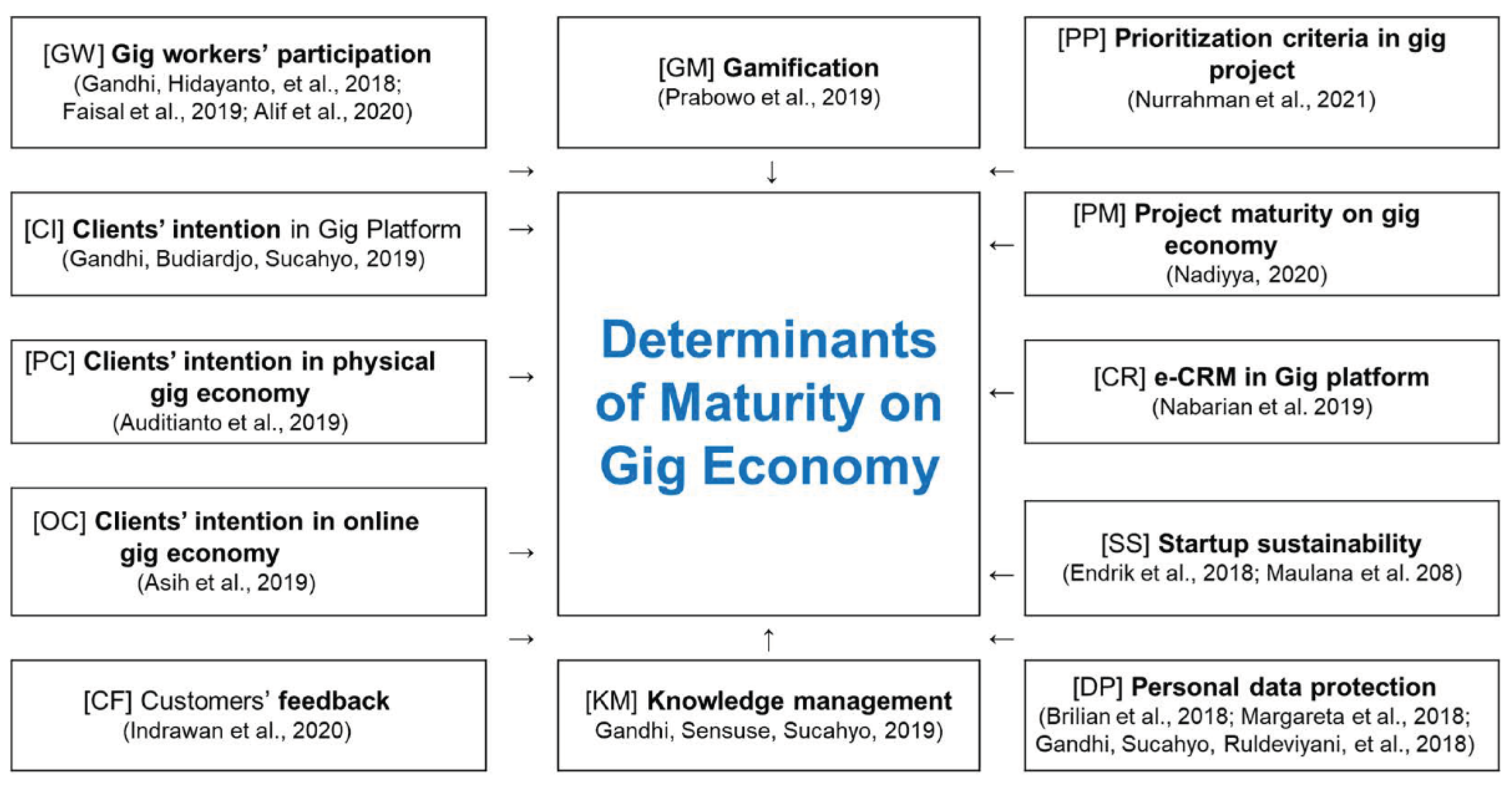 Economies 09 00176 g004