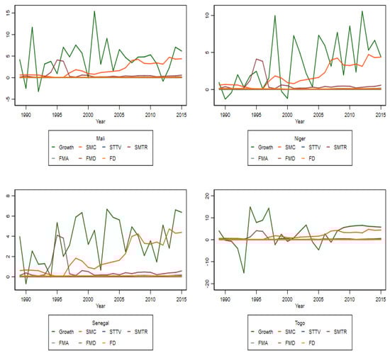 Economies 09 00181 g0a2 550