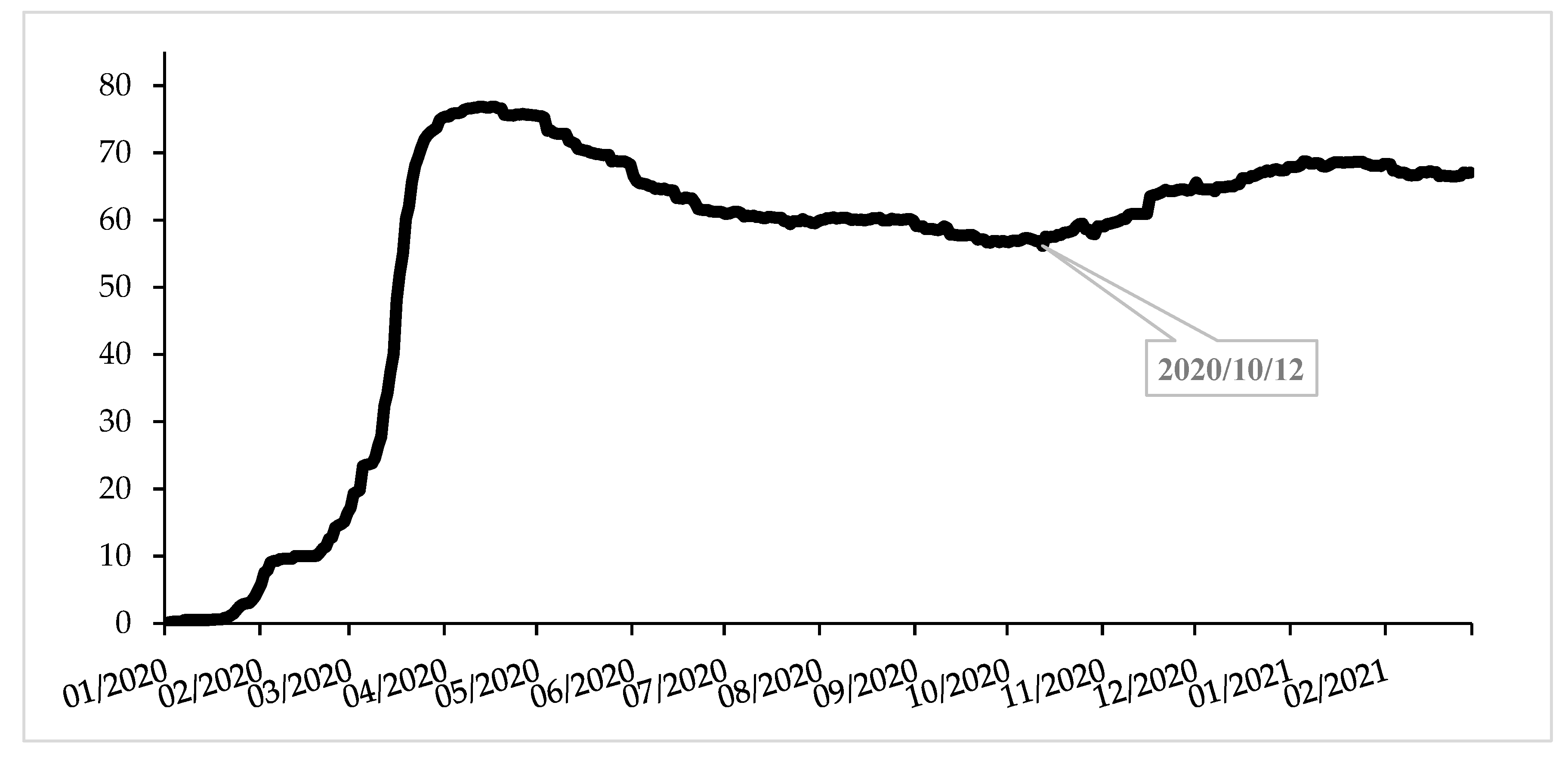 Economies 09 00182 g001