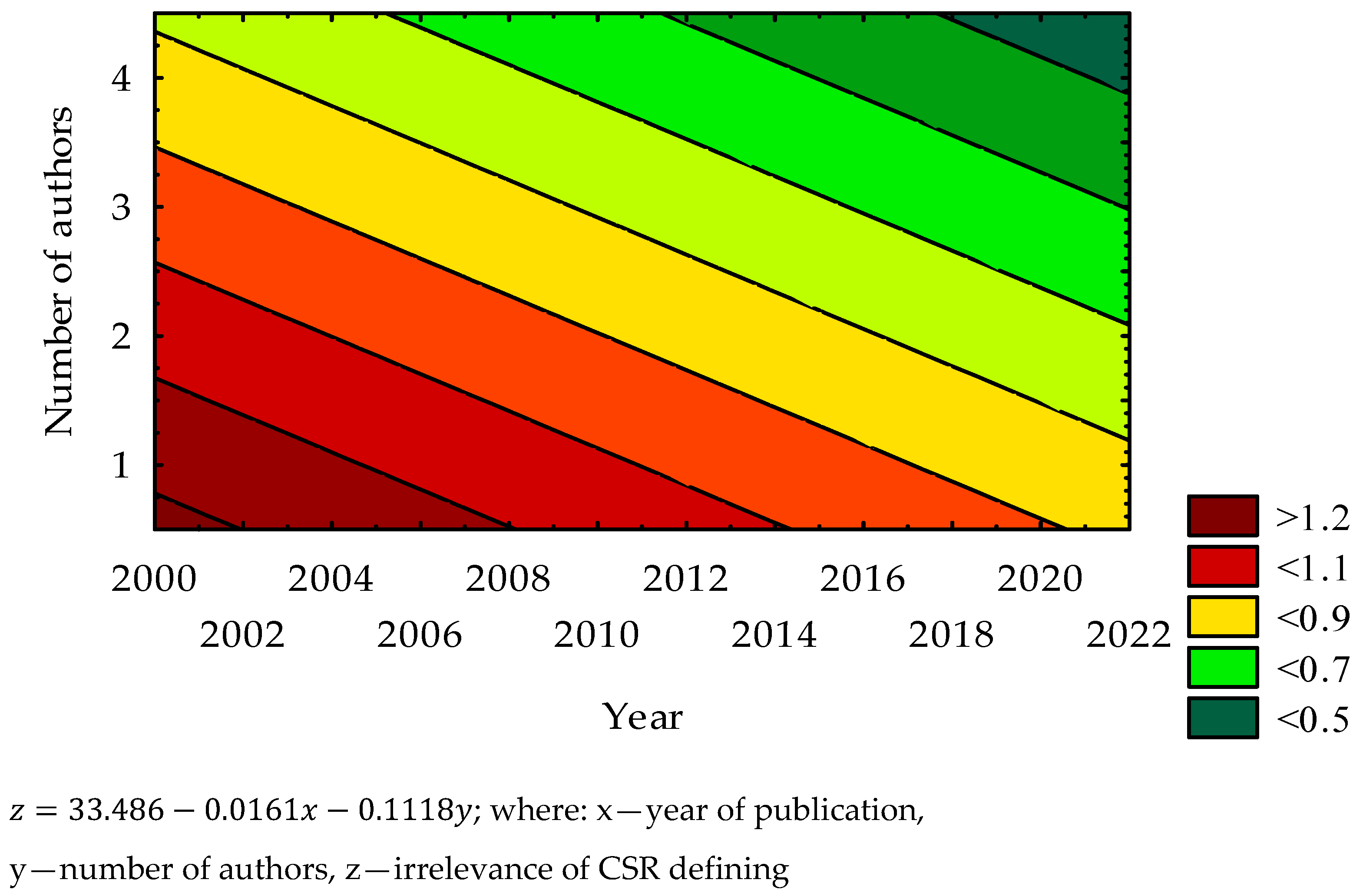 Economies 09 00198 g002