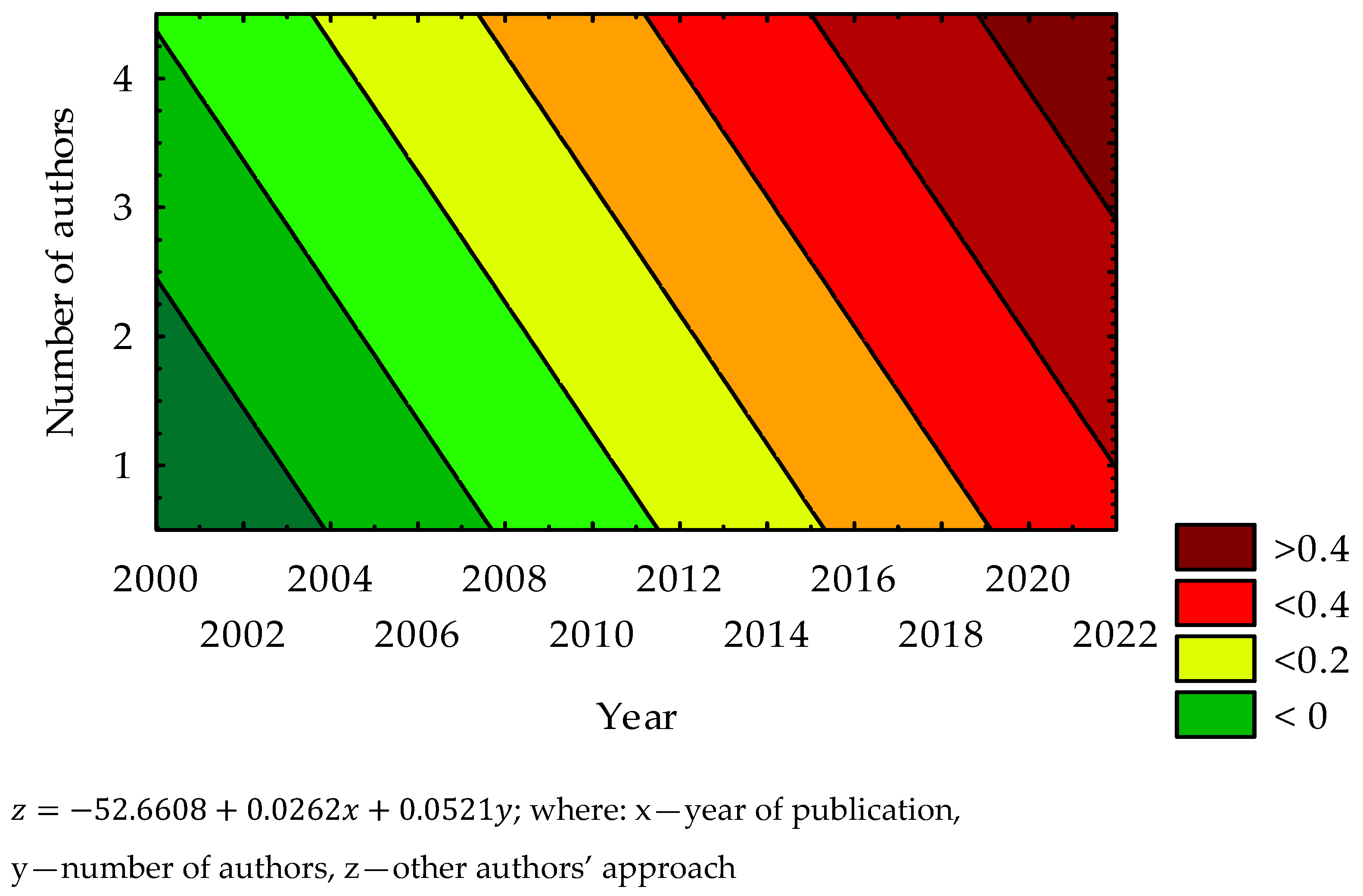 Economies 09 00198 g003