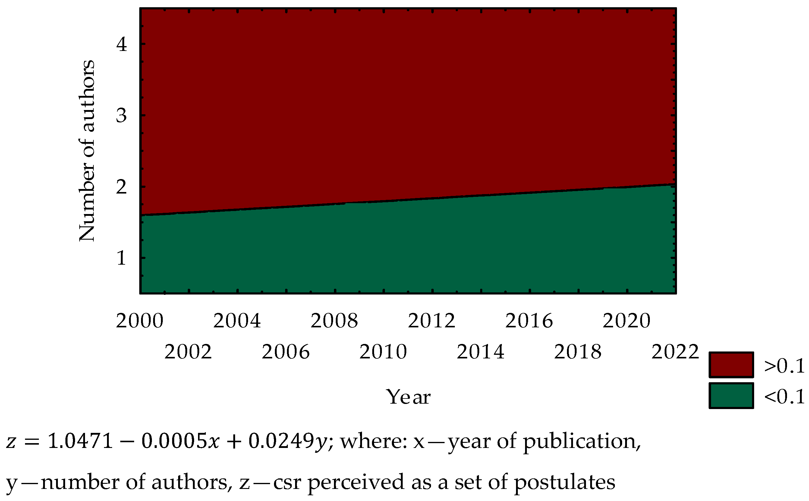 Economies 09 00198 g004