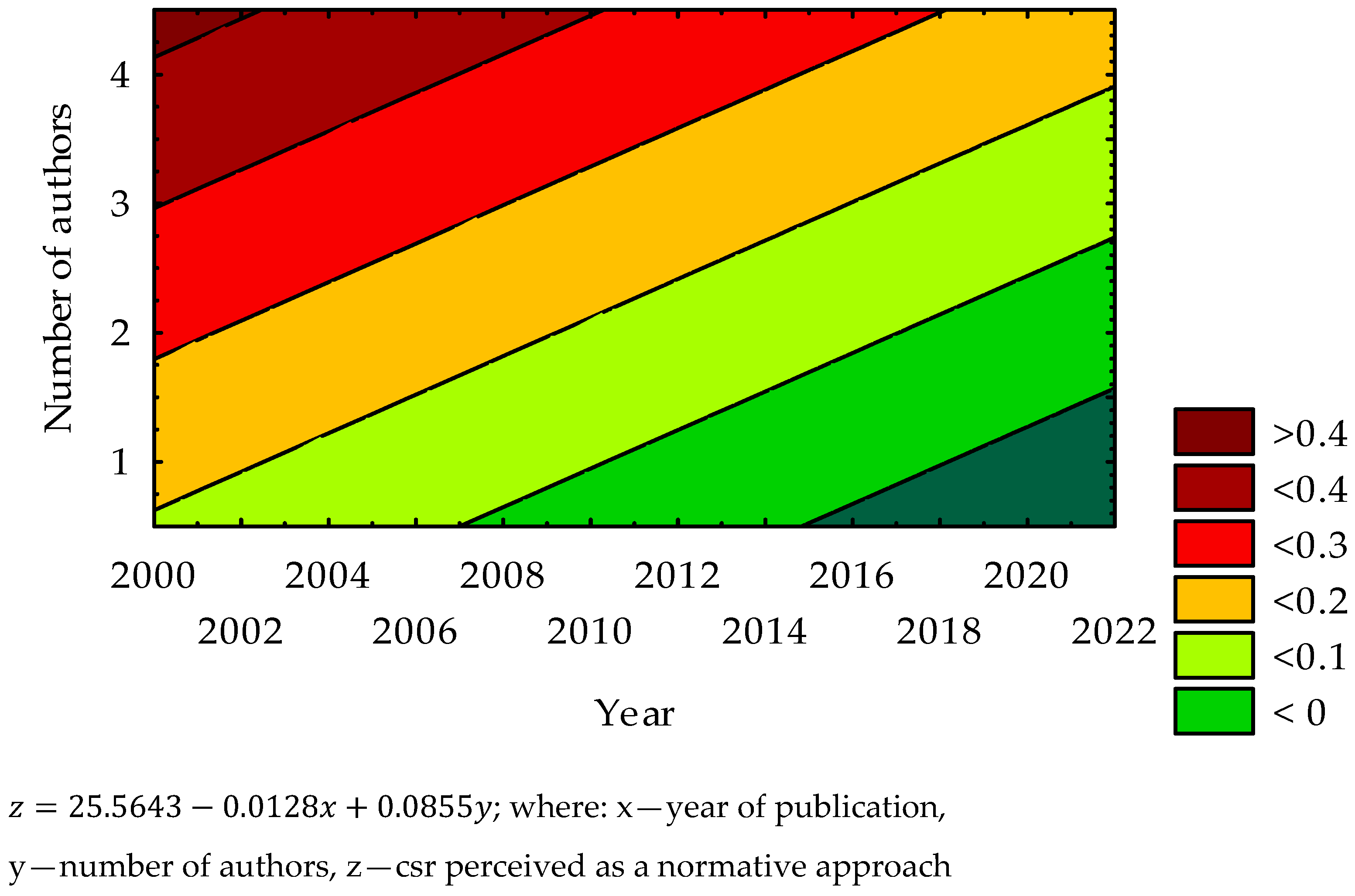 Economies 09 00198 g005