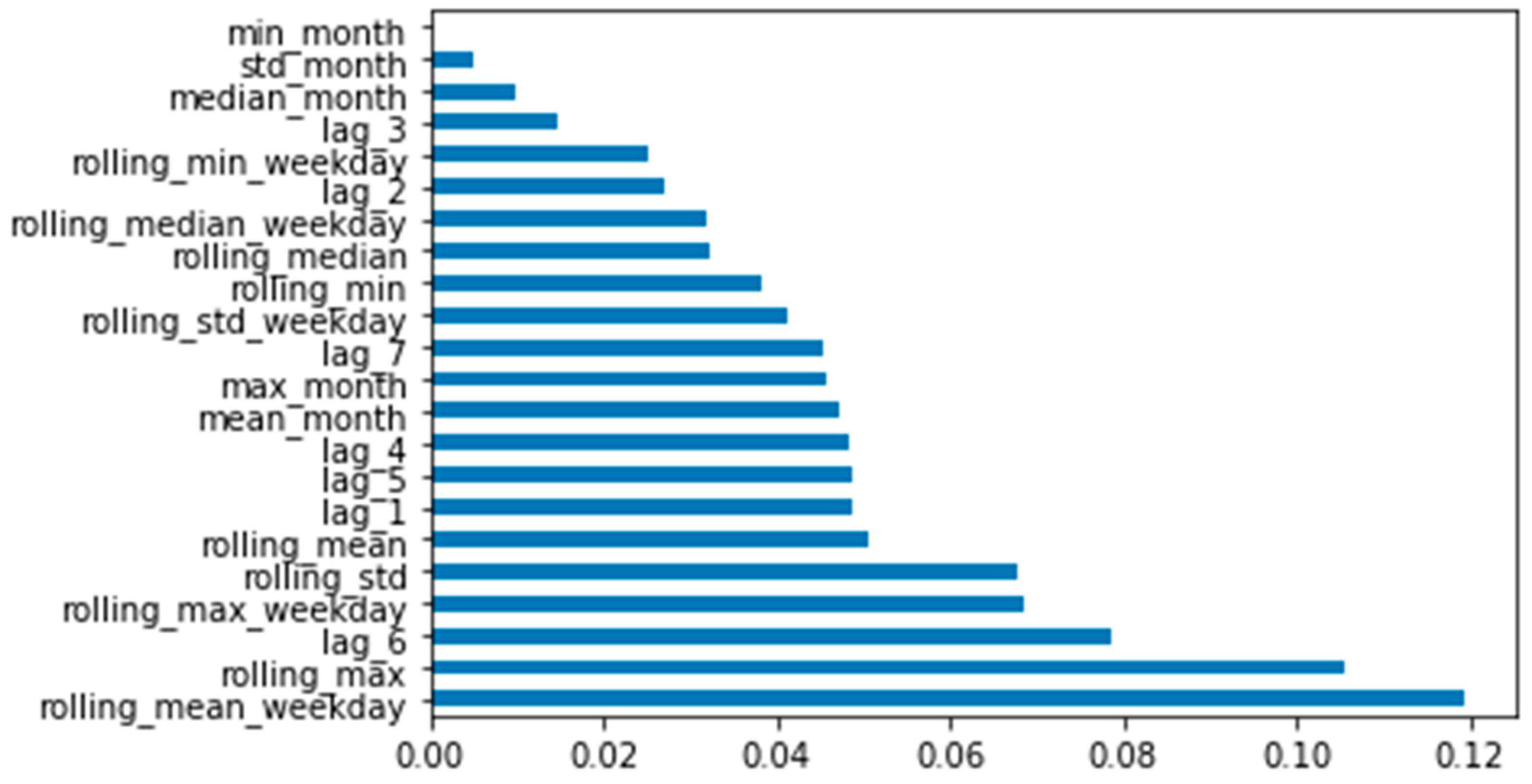 Economies 09 00205 g002
