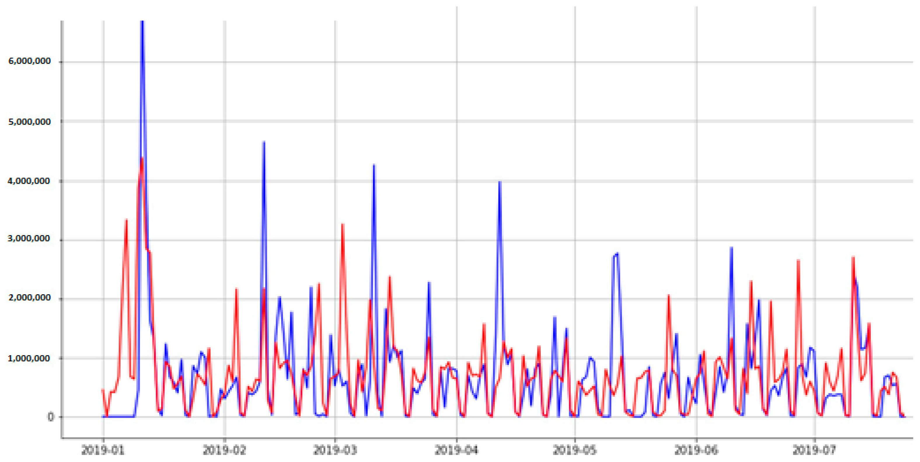 Economies 09 00205 g003