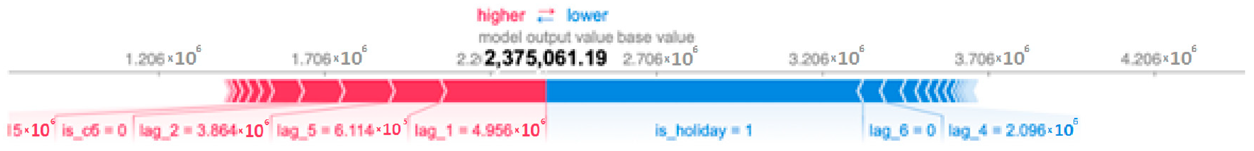 Economies 09 00205 g004