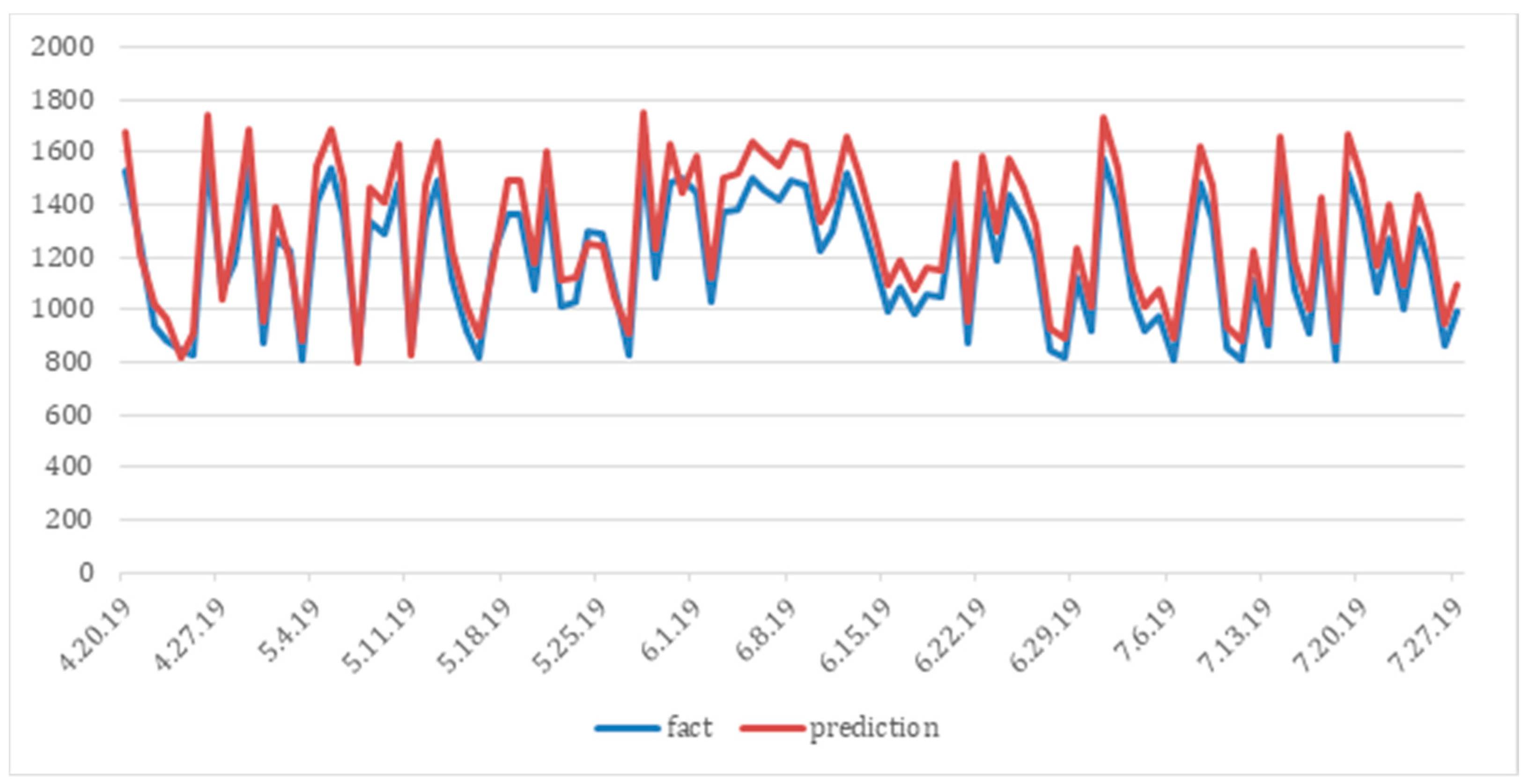 Economies 09 00205 g006