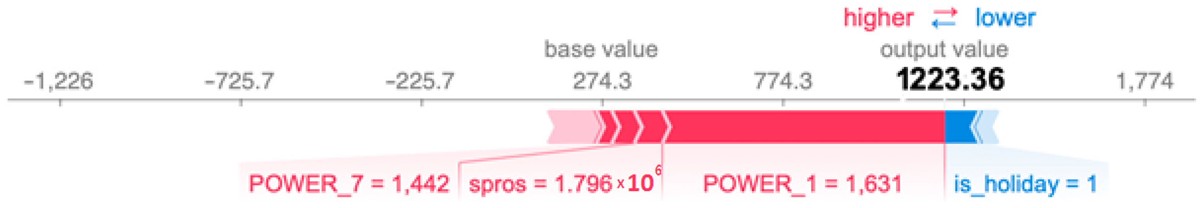 Economies 09 00205 g007