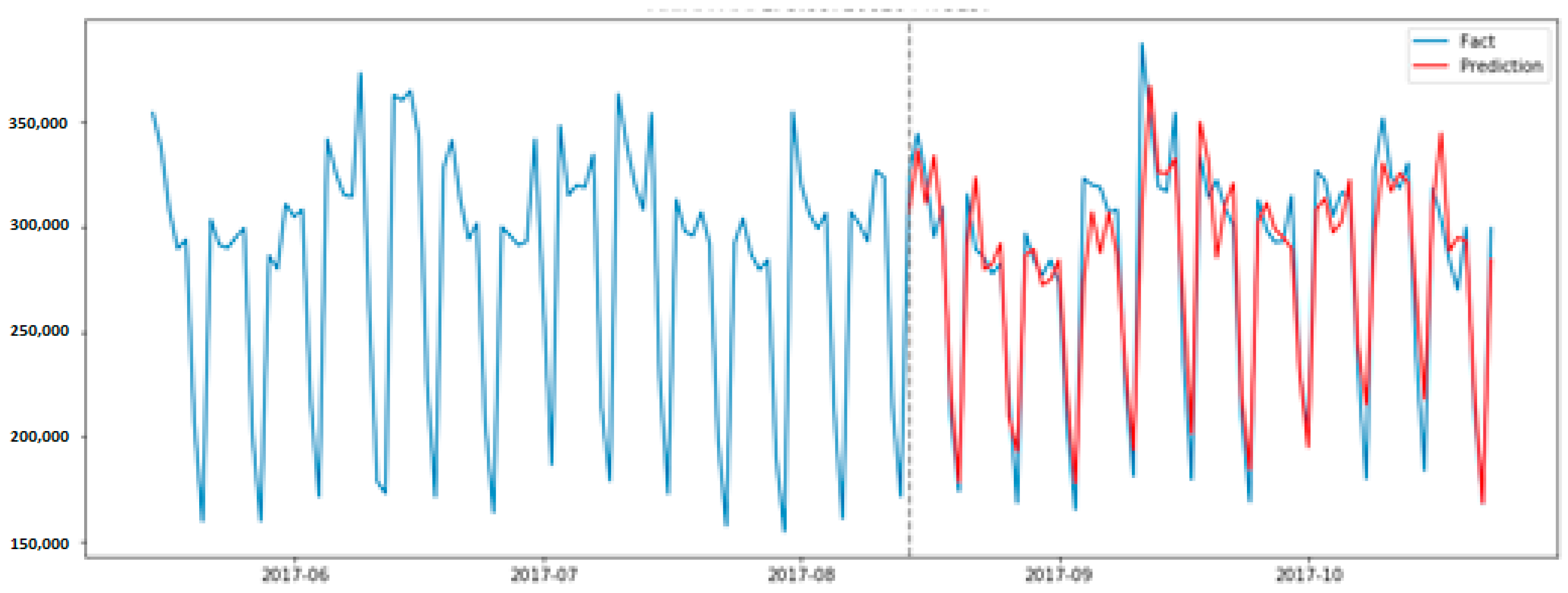 Economies 09 00205 g008