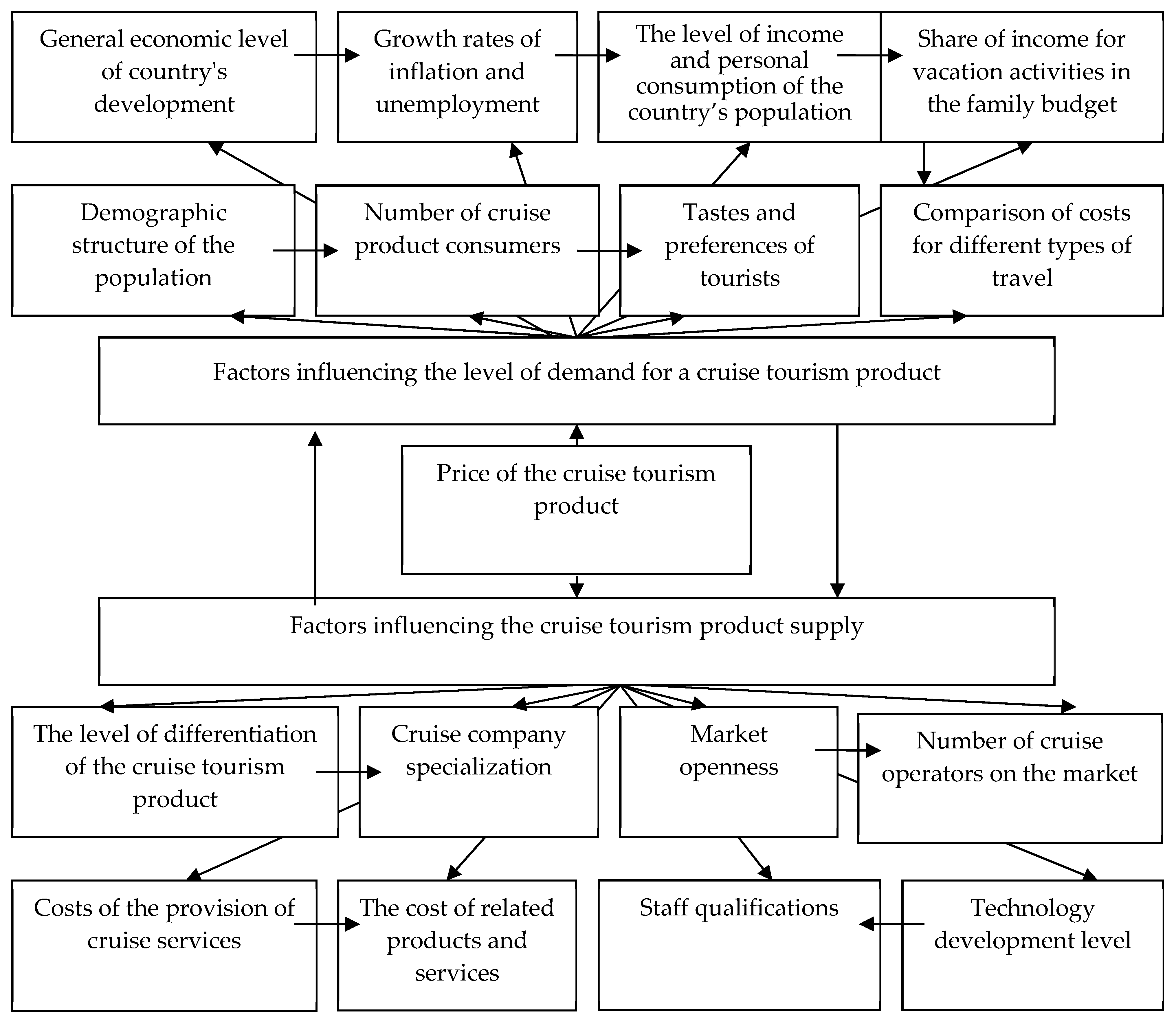Economies 10 00005 g001 Economies 10 00005 g001