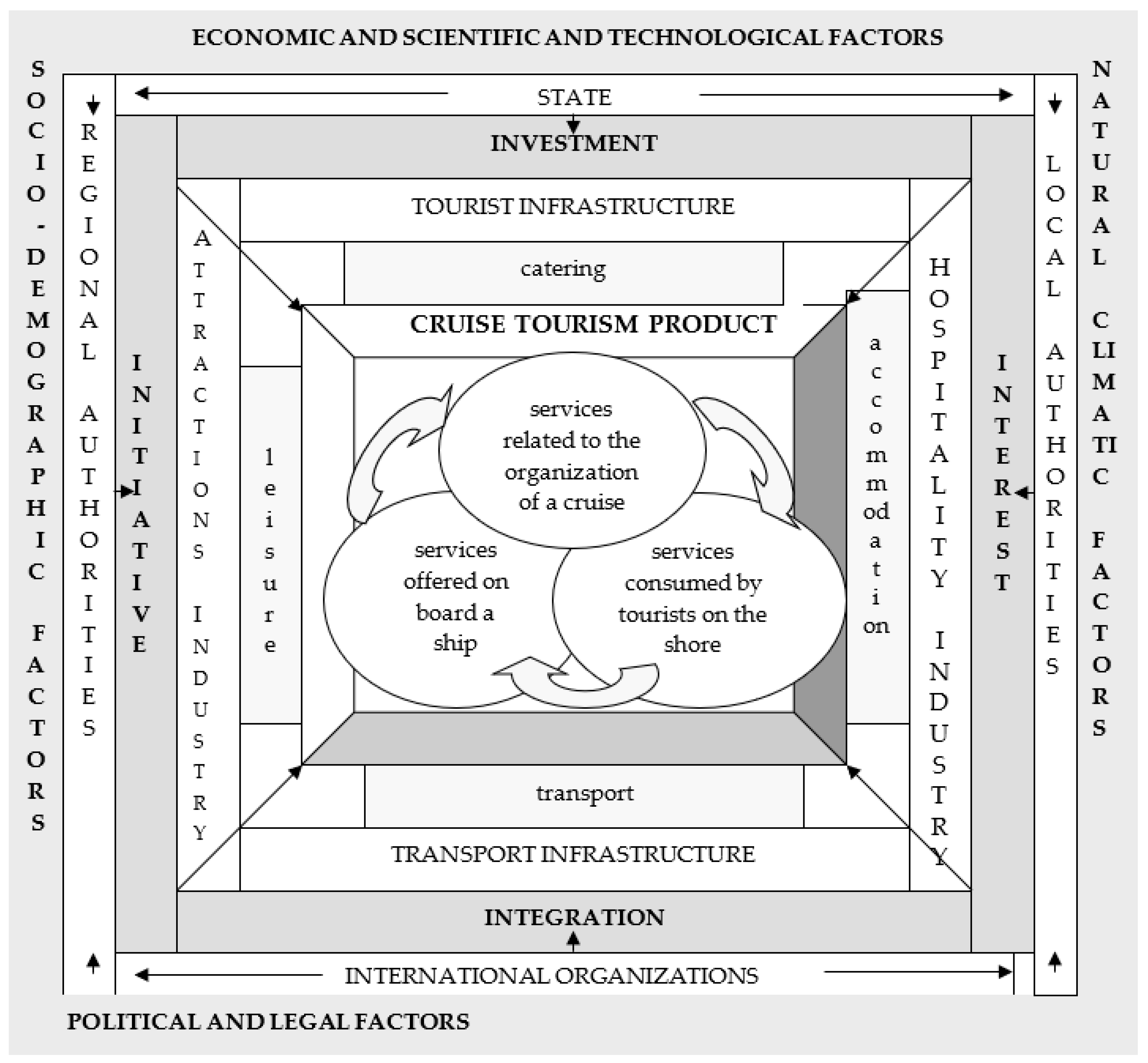 Economies 10 00005 g005 Economies 10 00005 g005