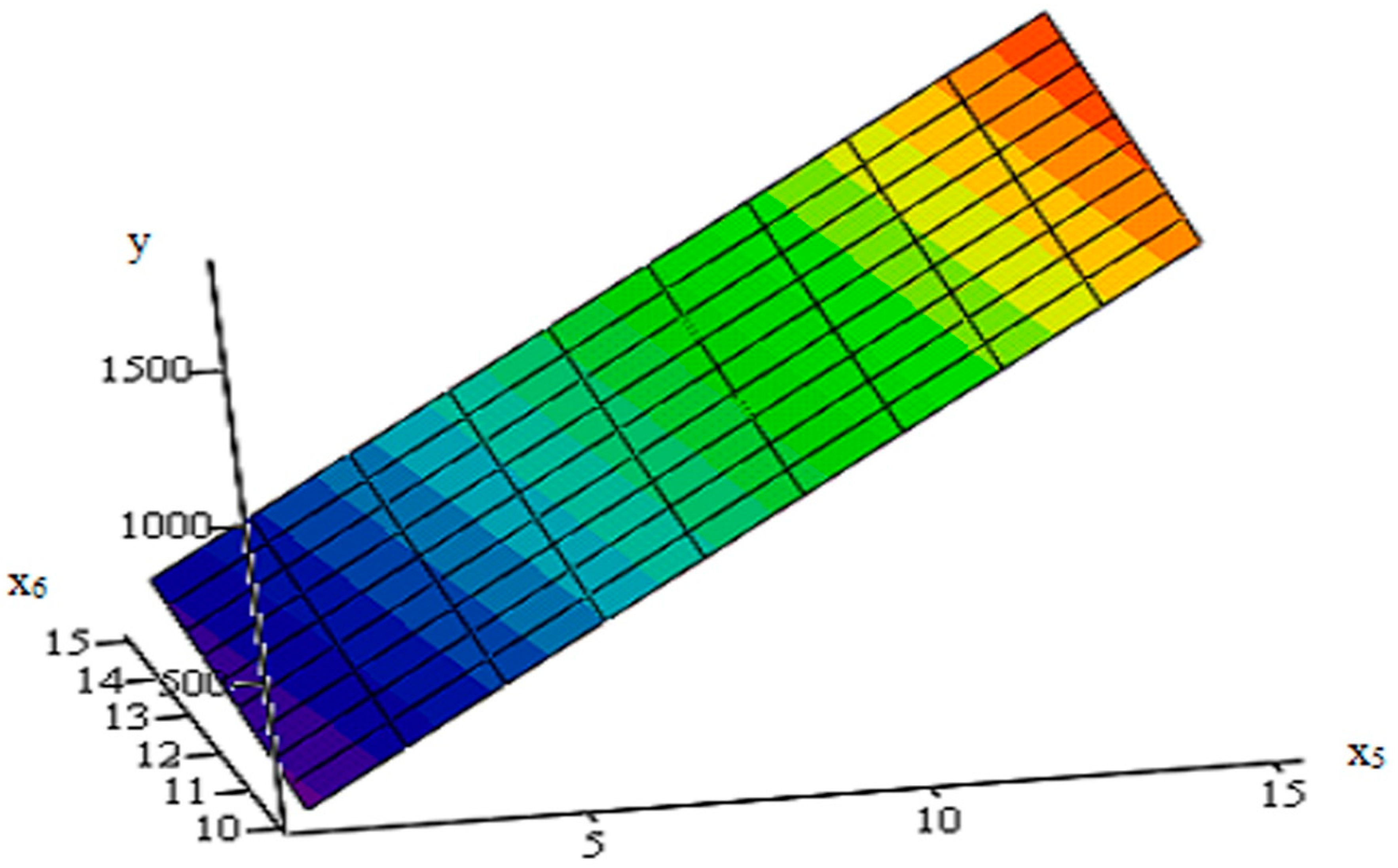 Economies 10 00005 g011 Economies 10 00005 g011