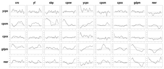 Economies 10 00007 g0a1