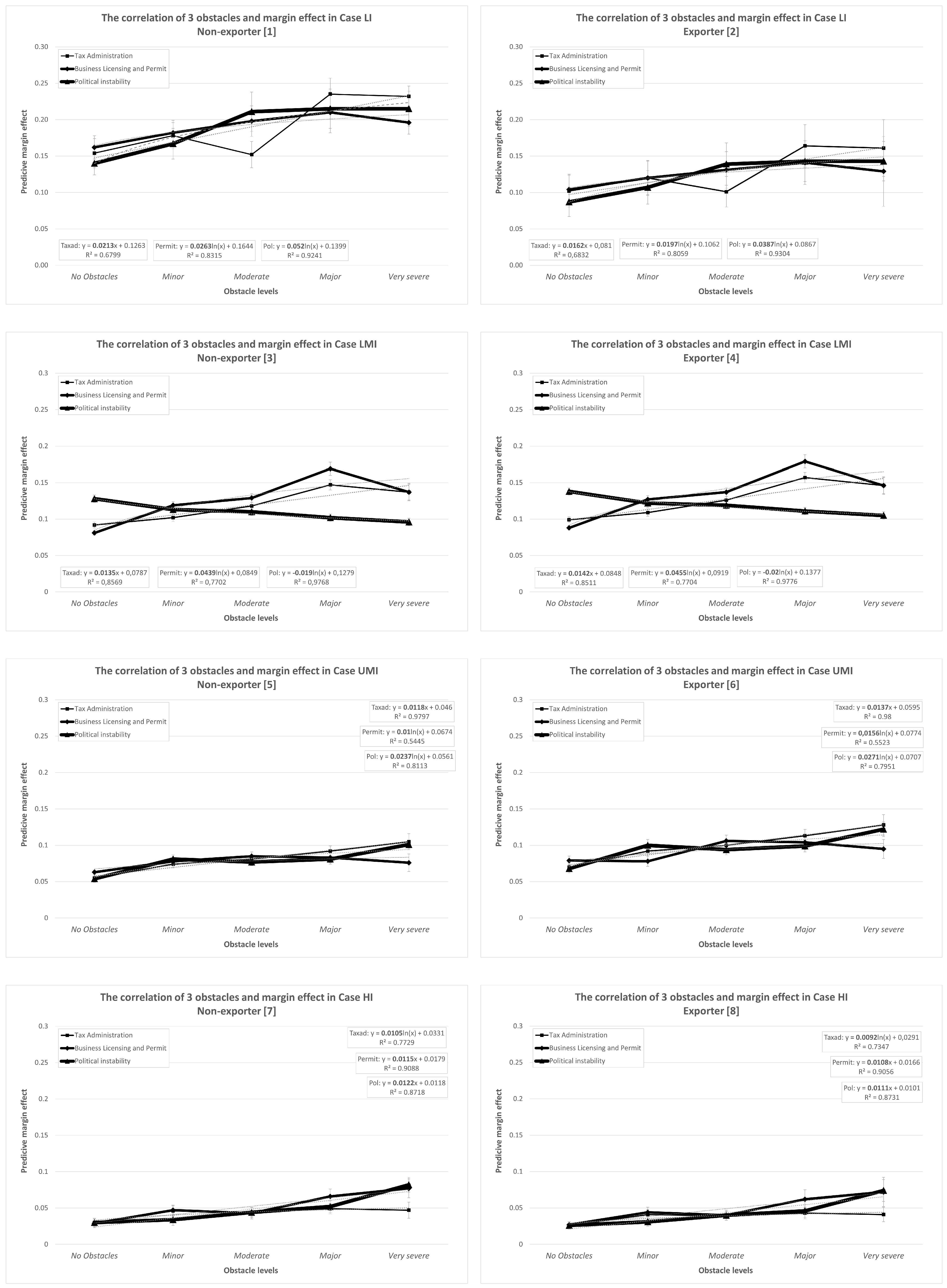 Economies 10 00028 g001