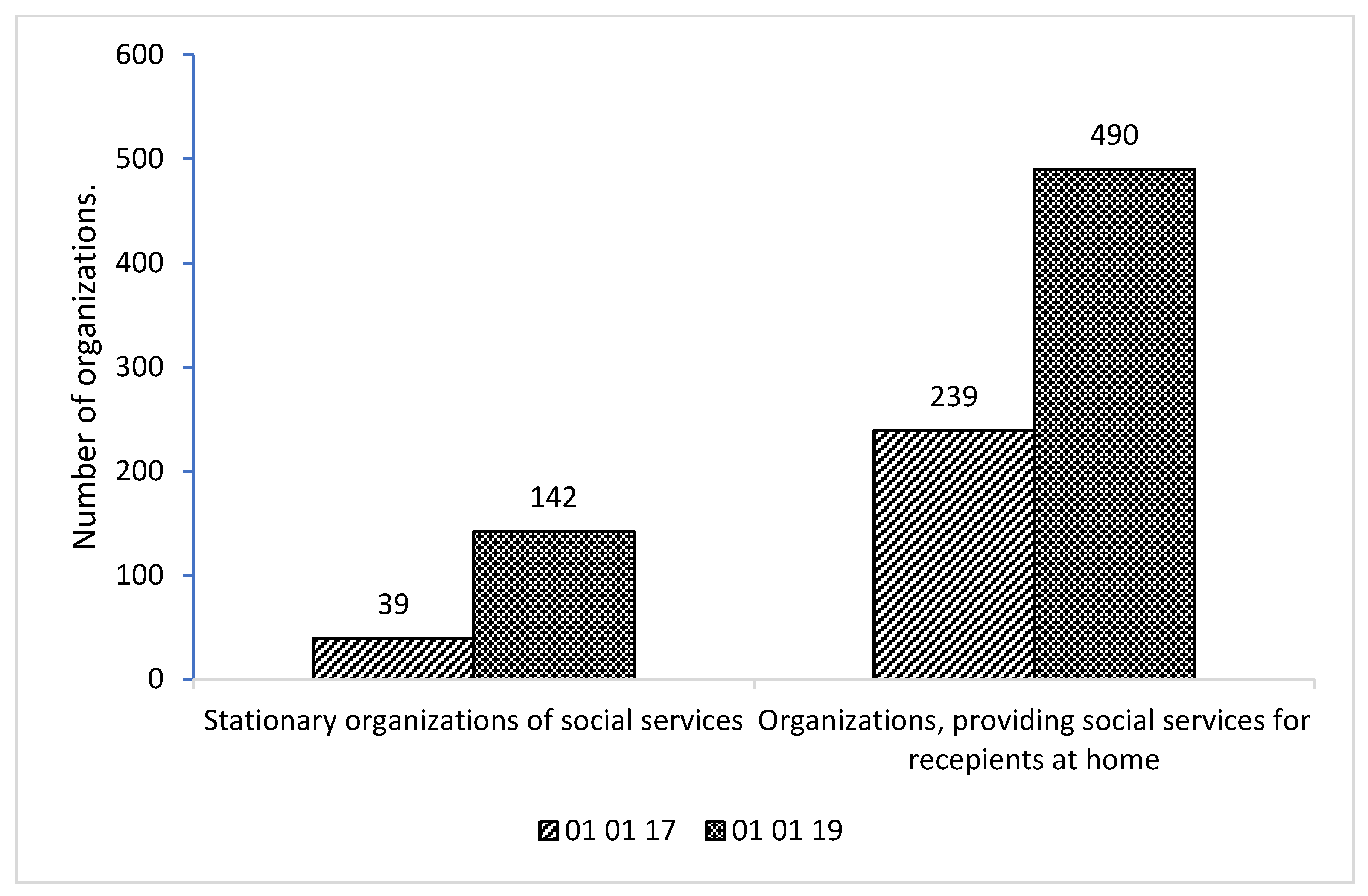 Economies 10 00032 g002