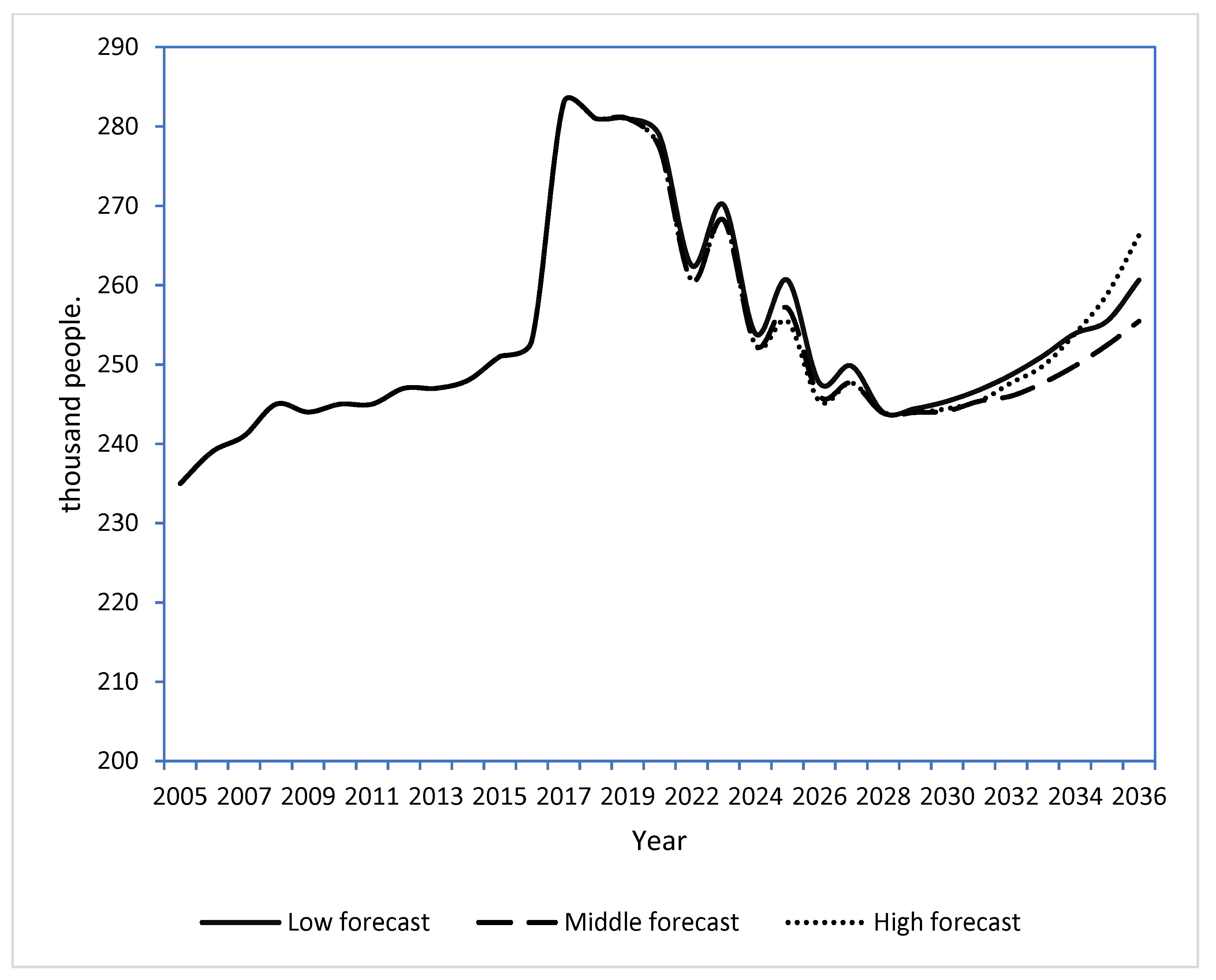 Economies 10 00032 g005