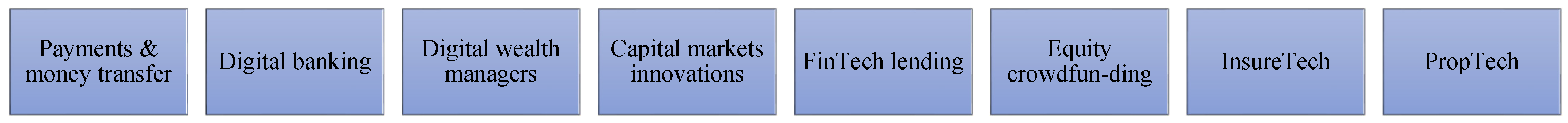 Economies 10 00033 g001