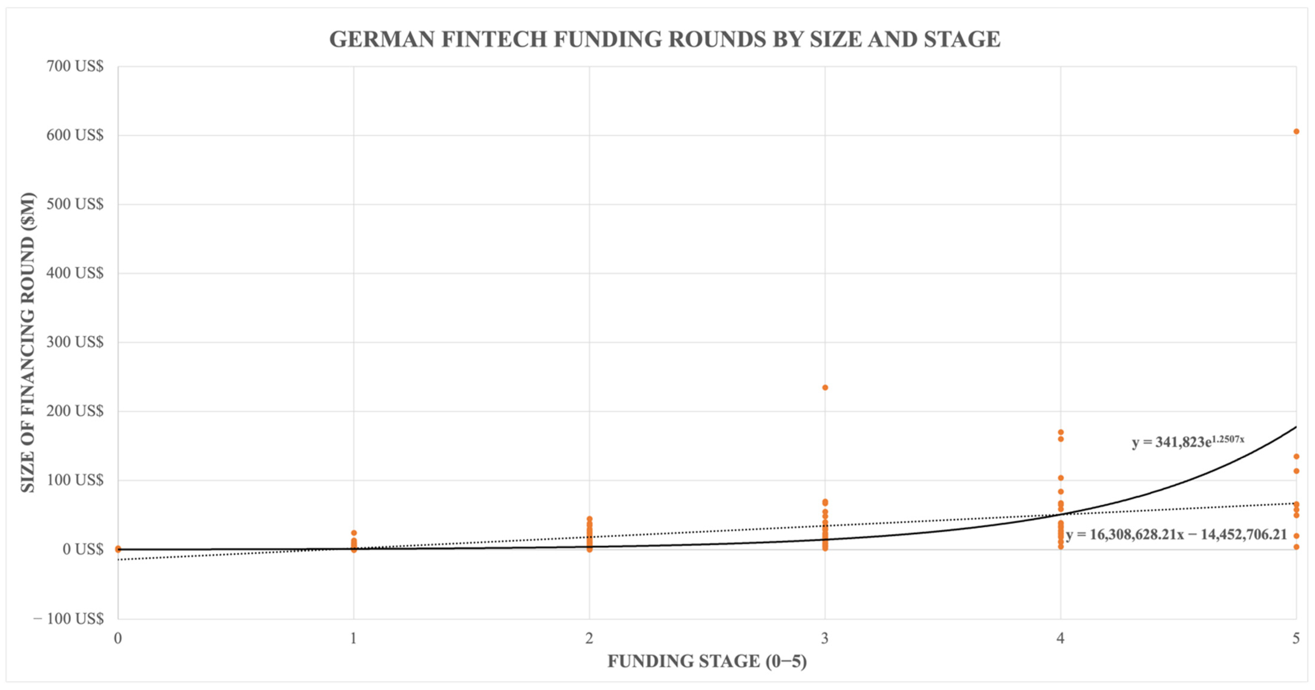 Economies 10 00033 g005