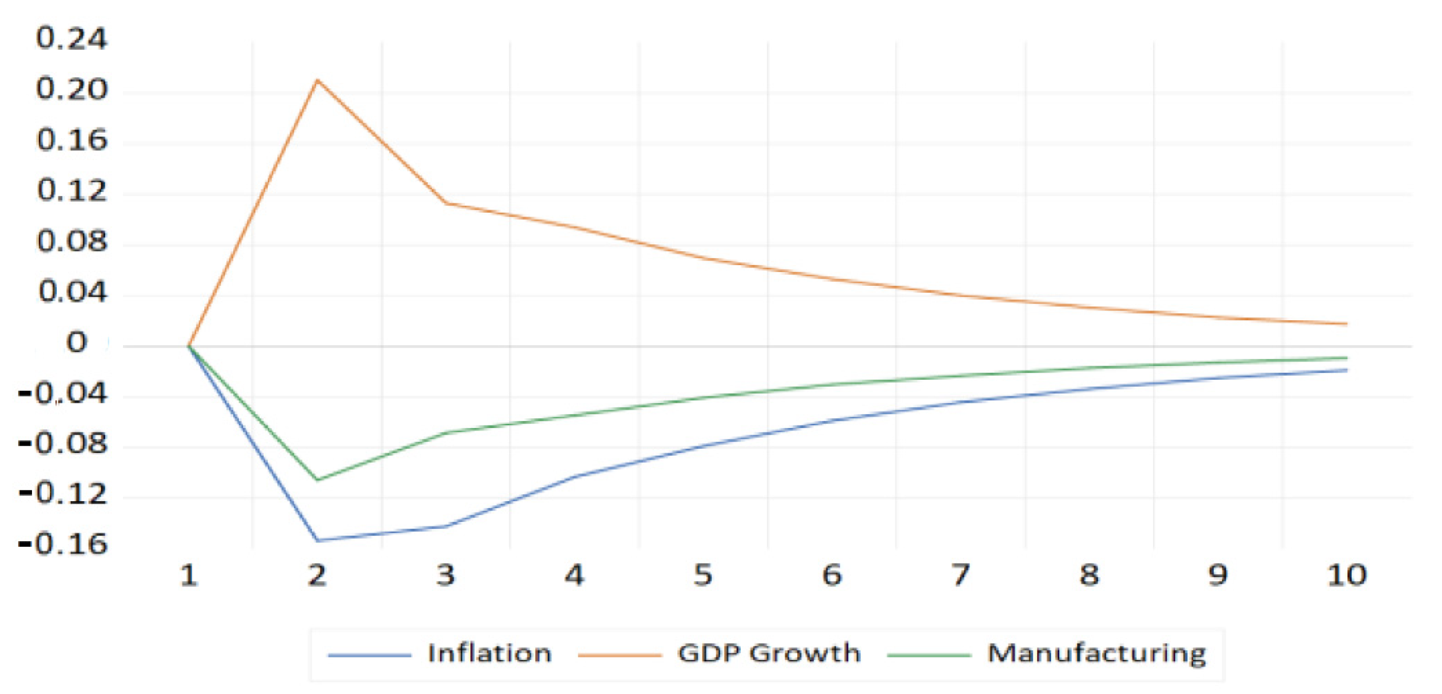 Economies 10 00040 g006 Economies 10 00040 g006